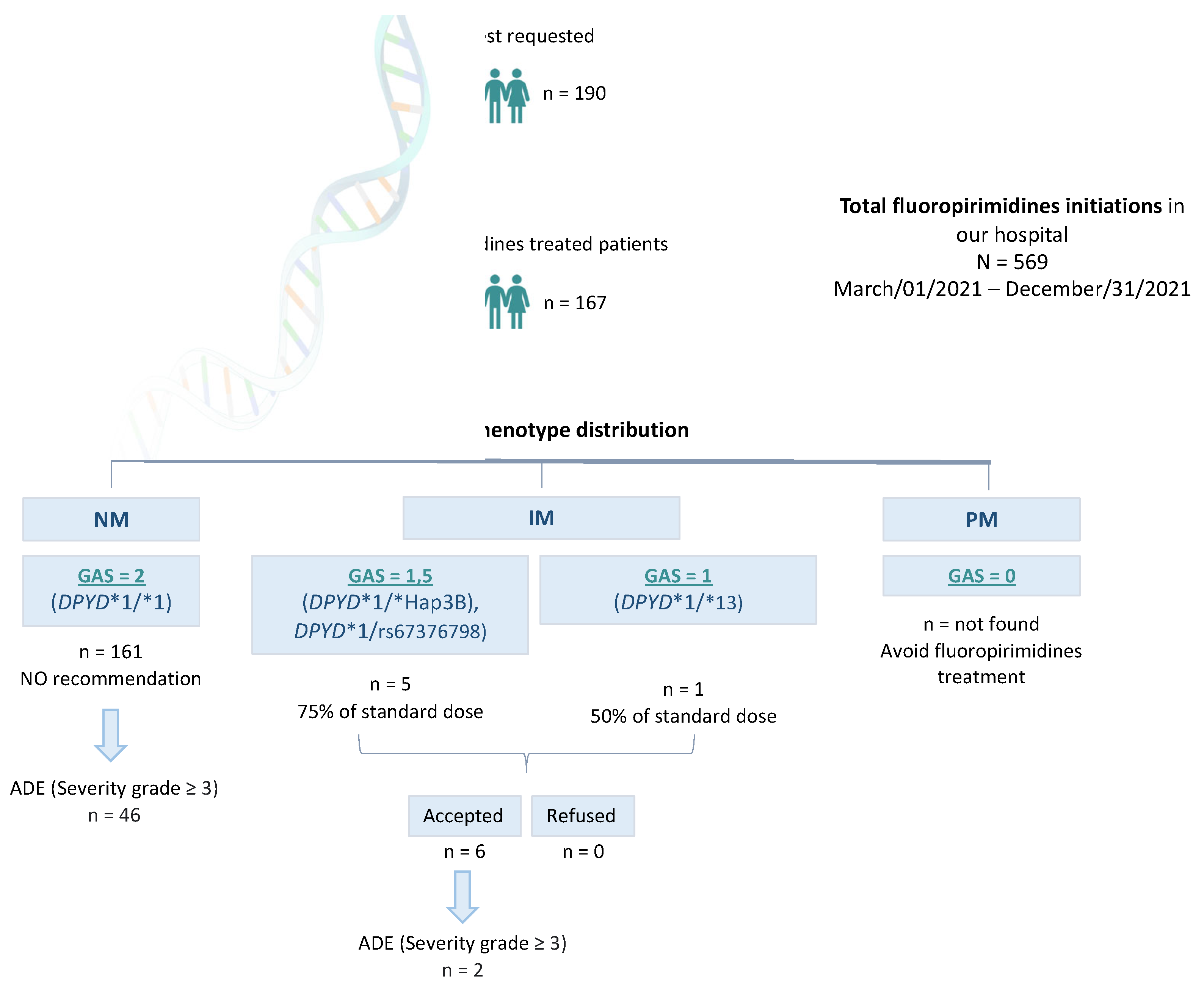 Preprints 110667 g002