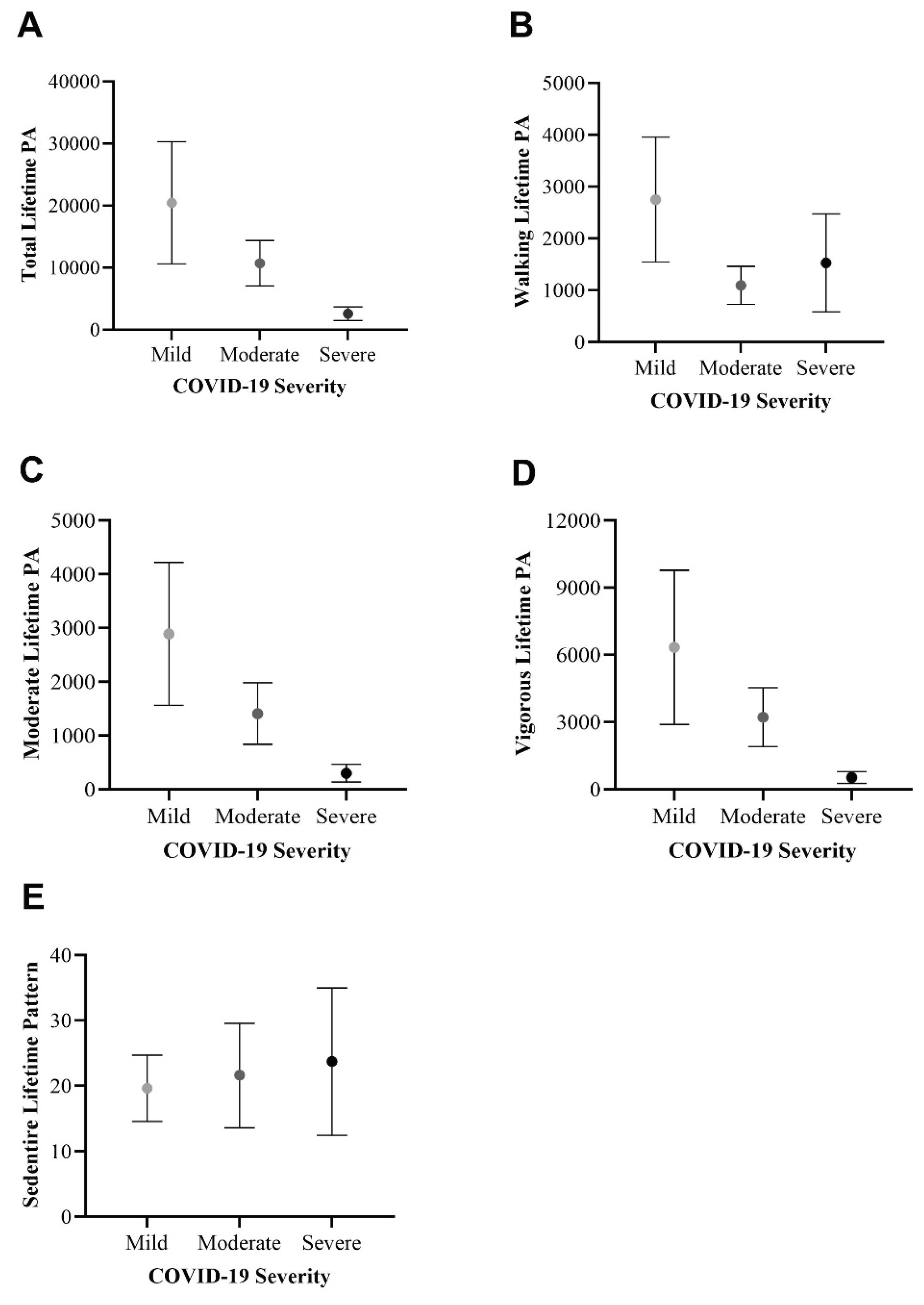 Preprints 100561 g004