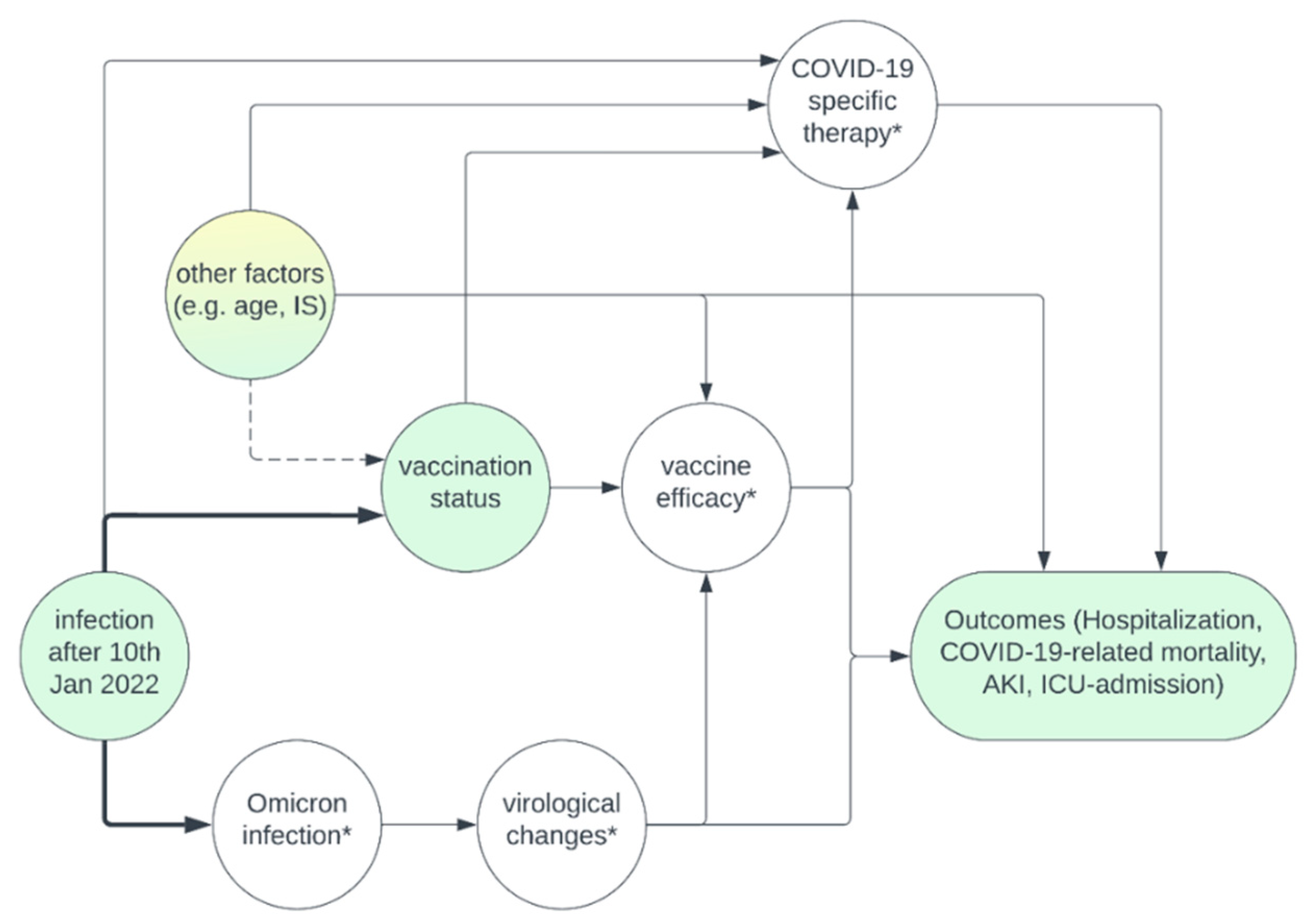 Preprints 82247 g001