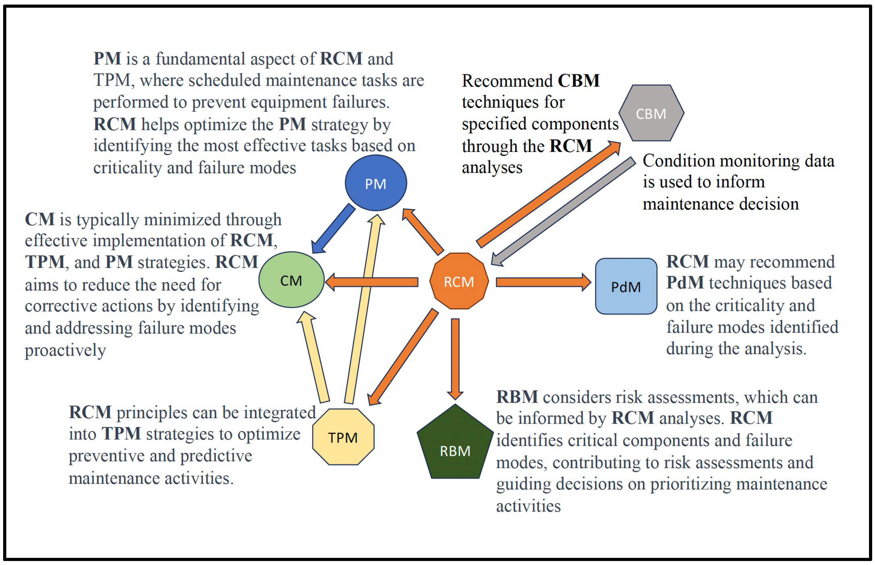 Preprints 108746 g001