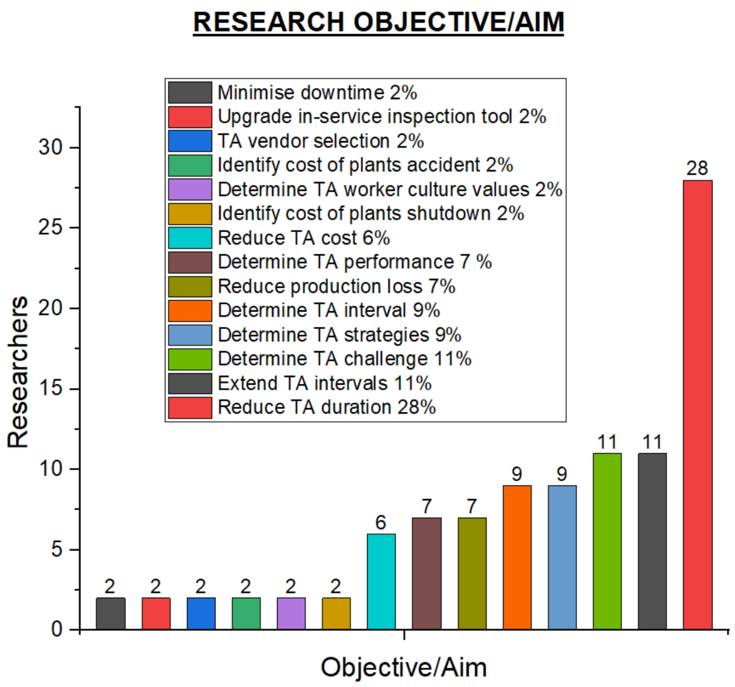 Preprints 108746 g003