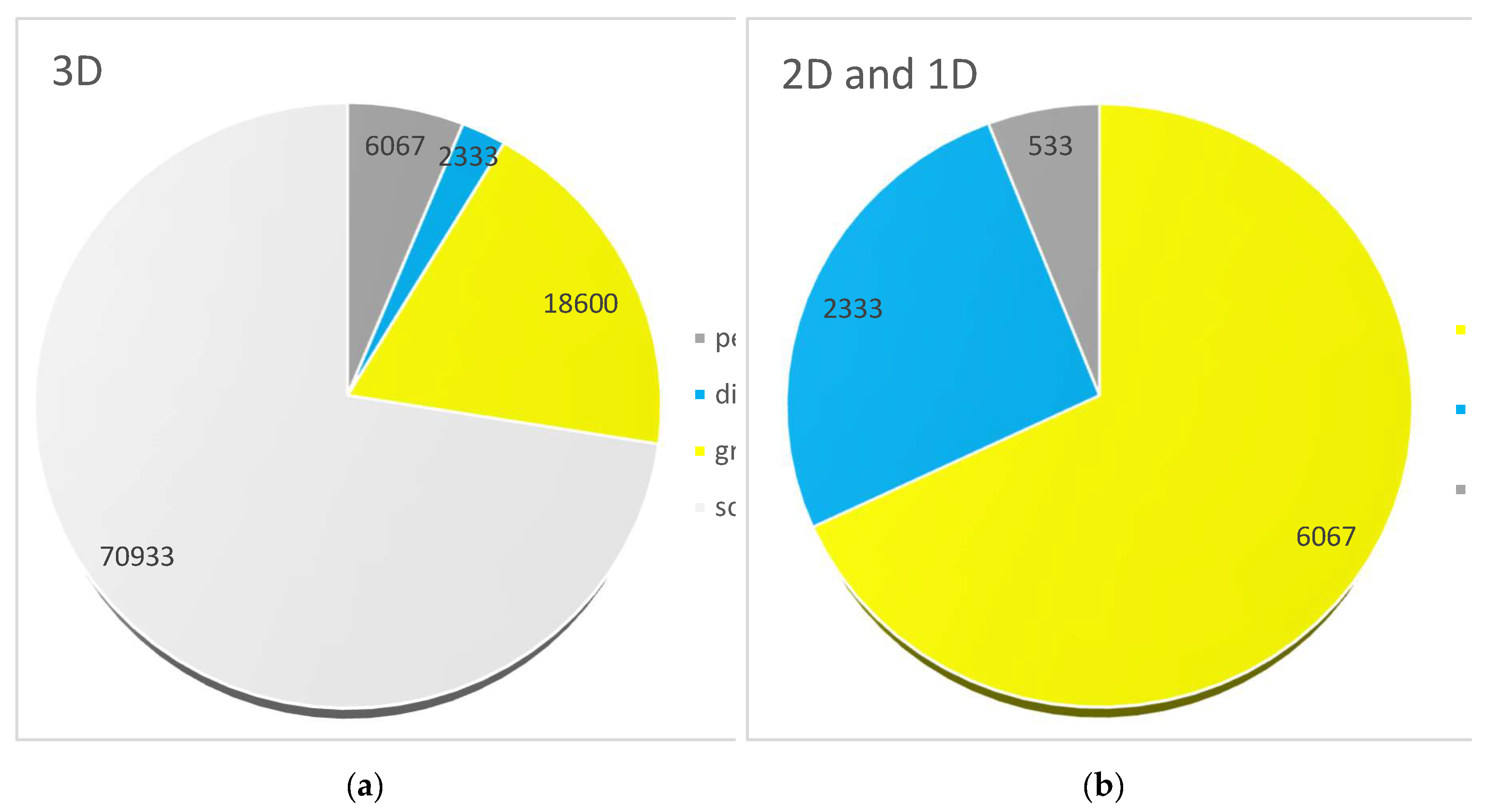 Preprints 110533 g003