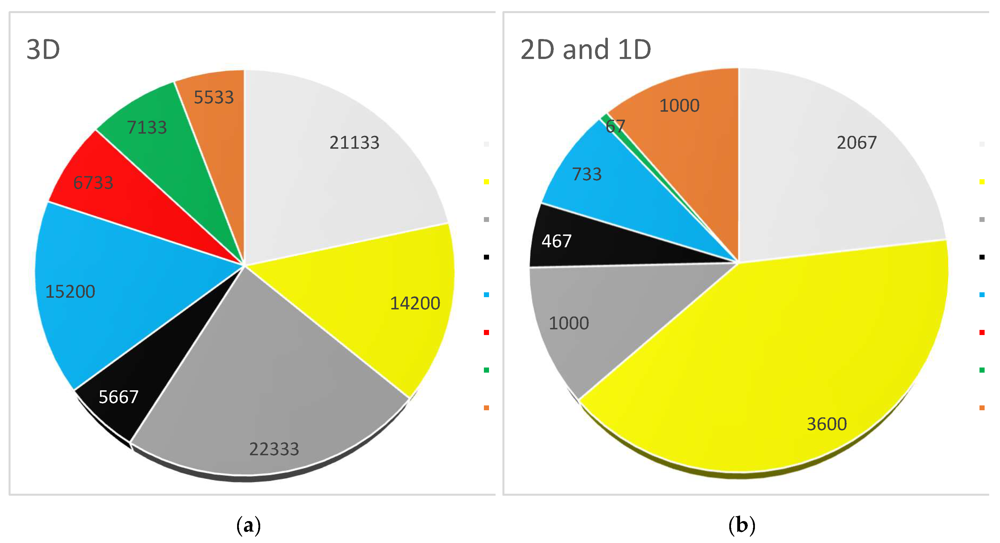 Preprints 110533 g004