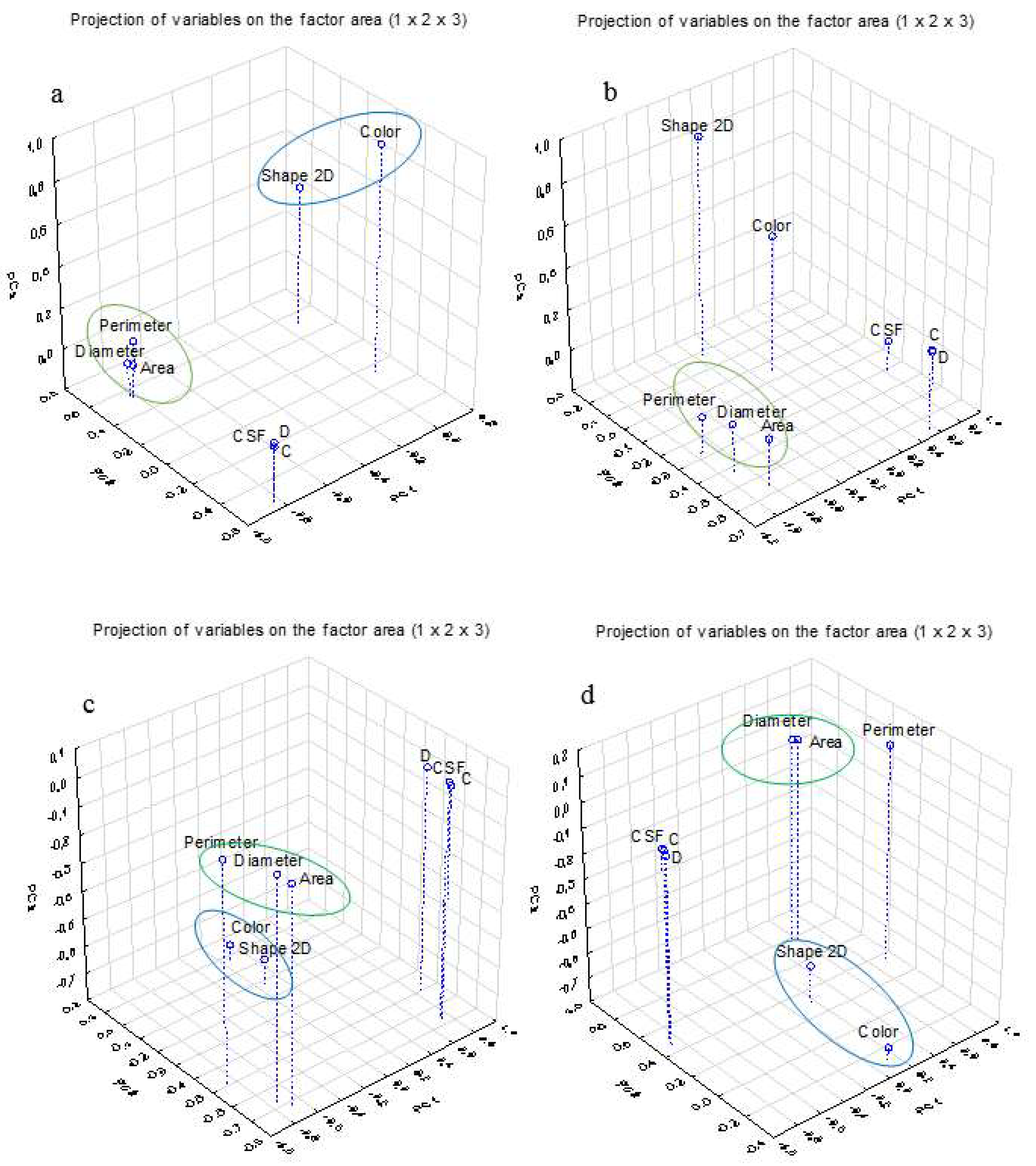 Preprints 110533 g005