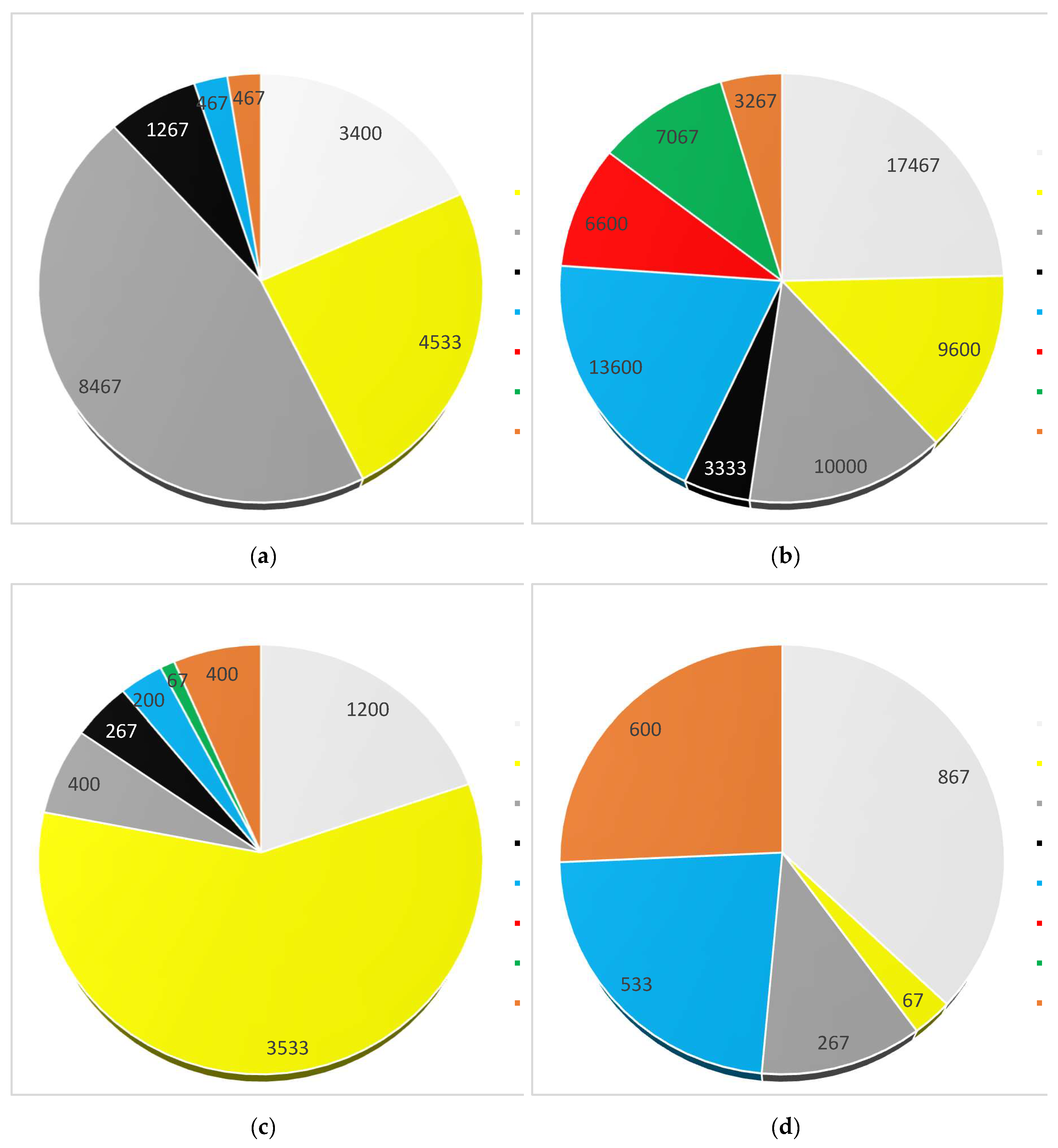 Preprints 110533 g006