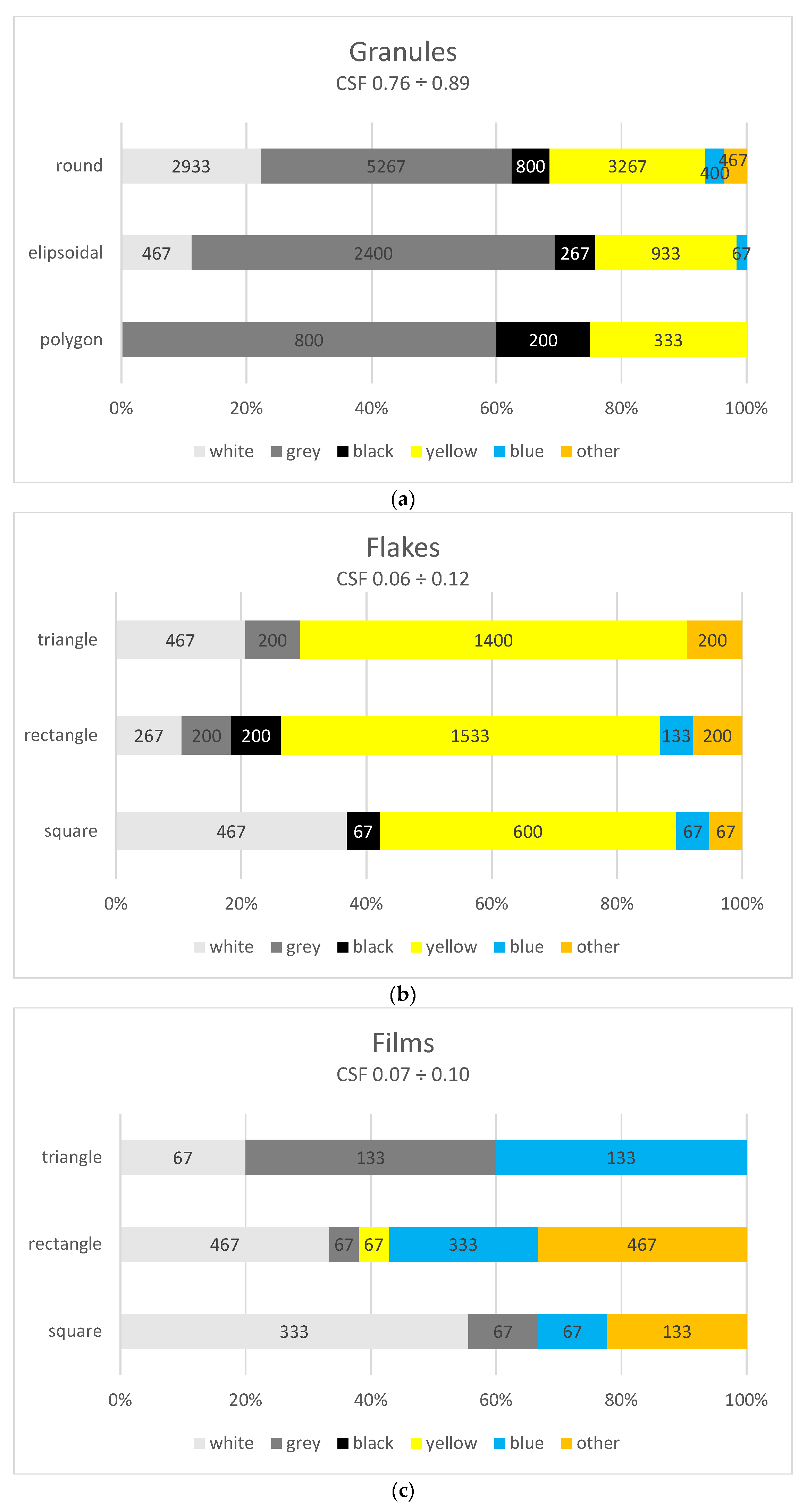 Preprints 110533 g007