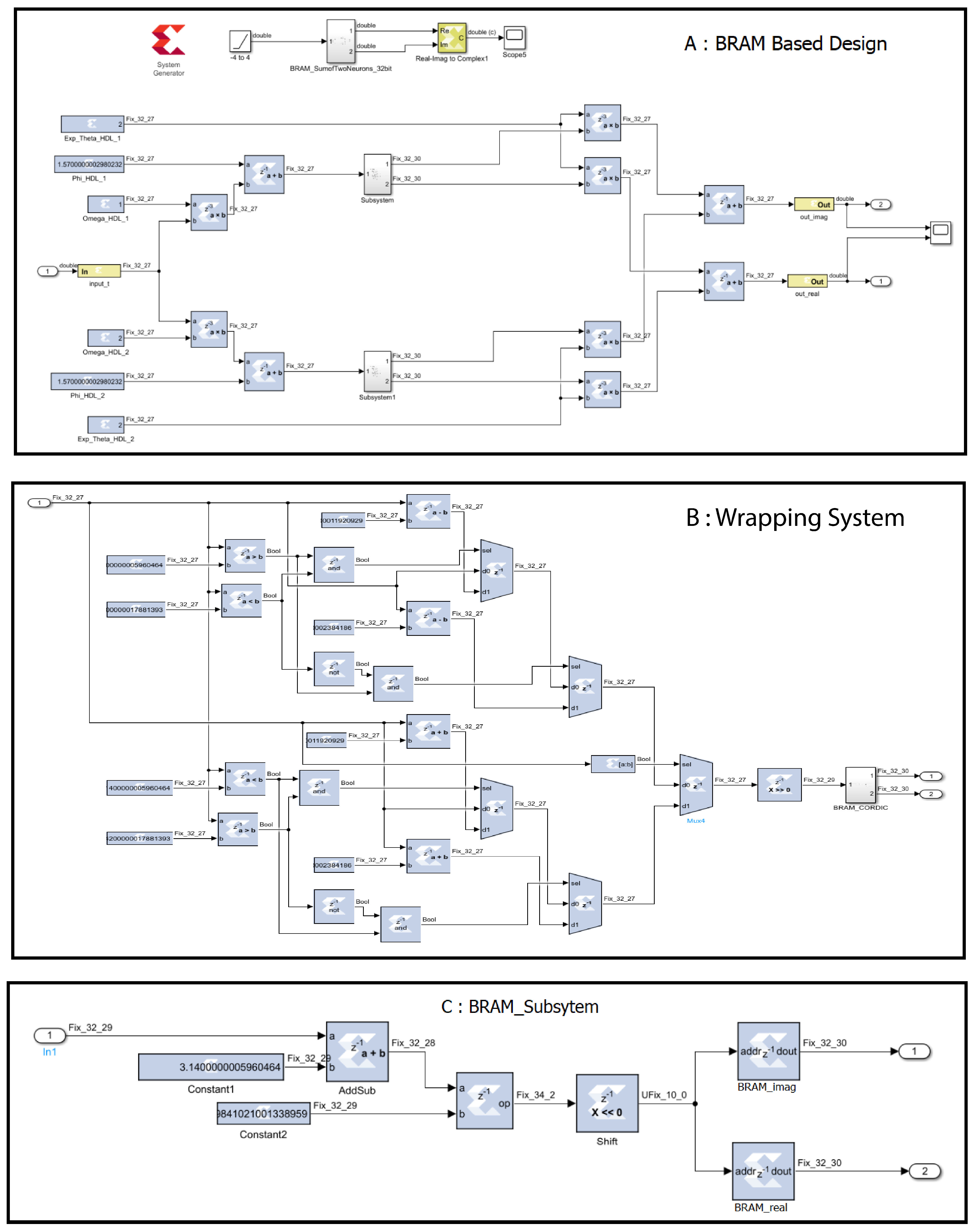 Preprints 89615 g003