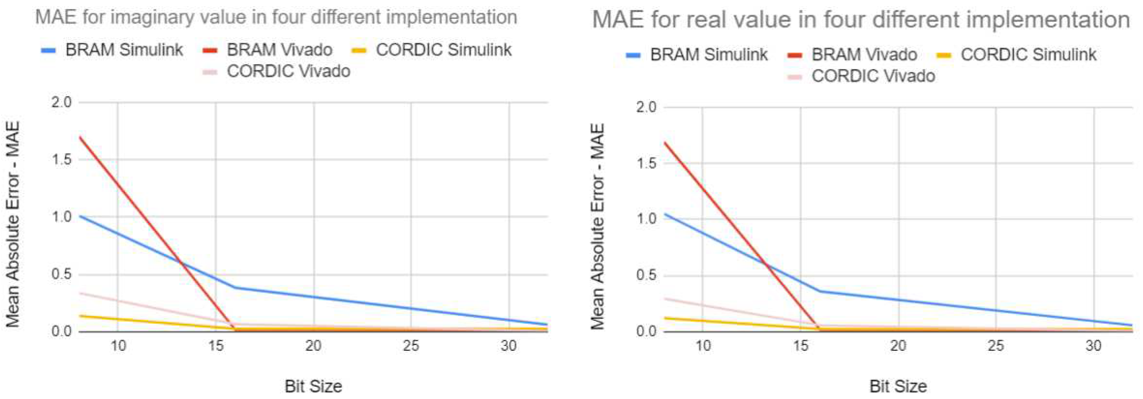 Preprints 89615 g010