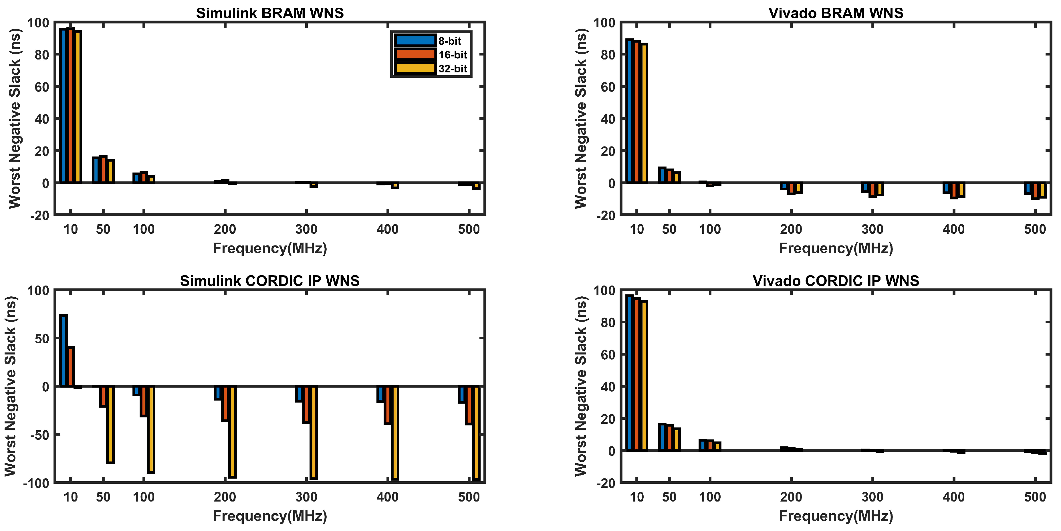 Preprints 89615 g011