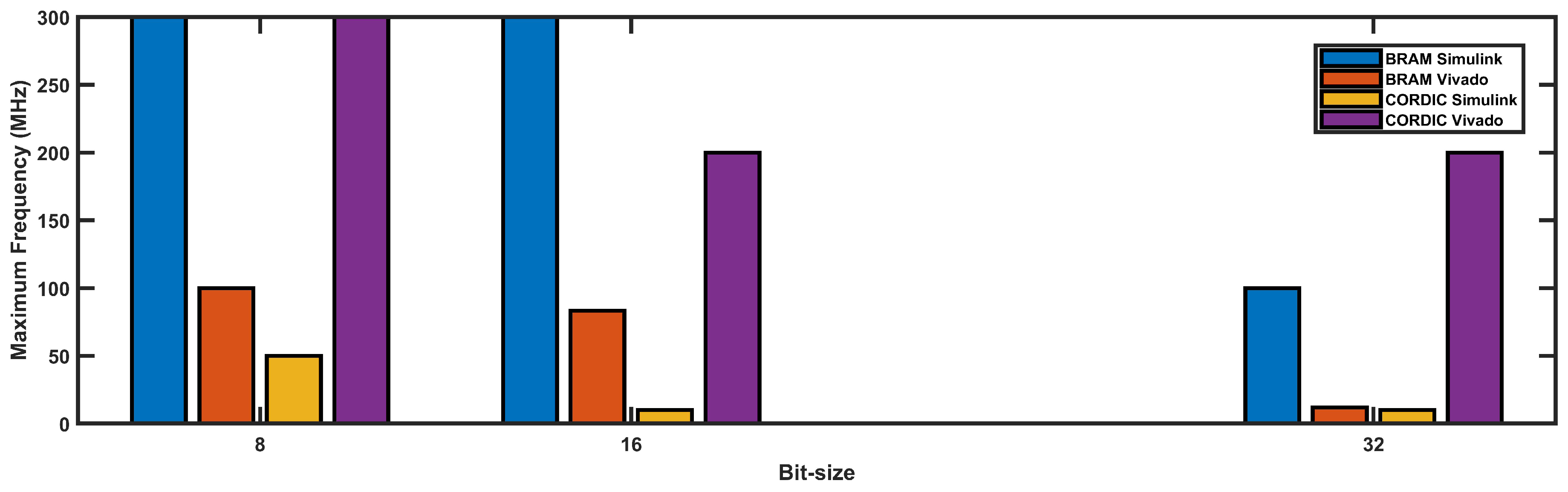 Preprints 89615 g012