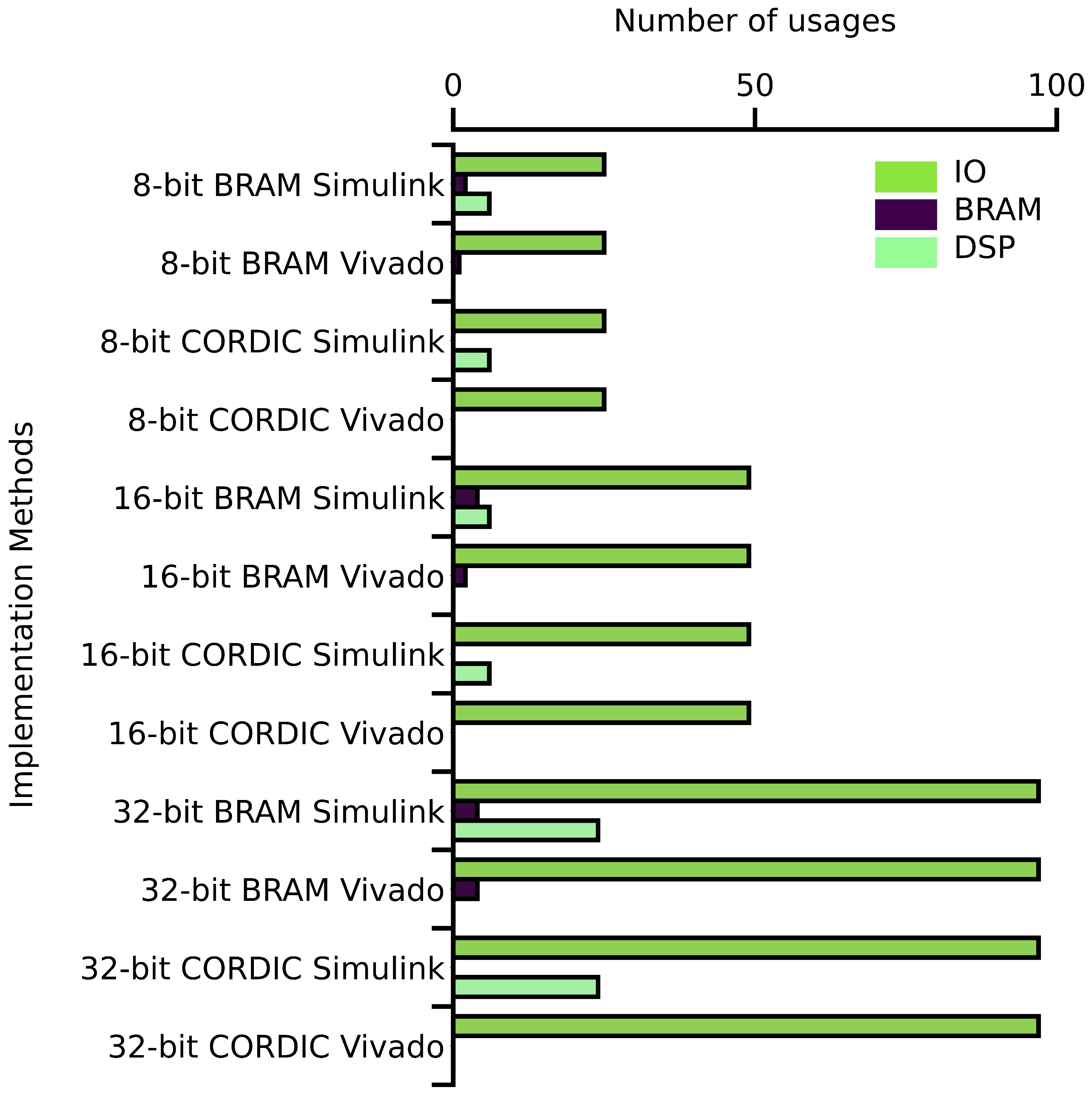 Preprints 89615 g013