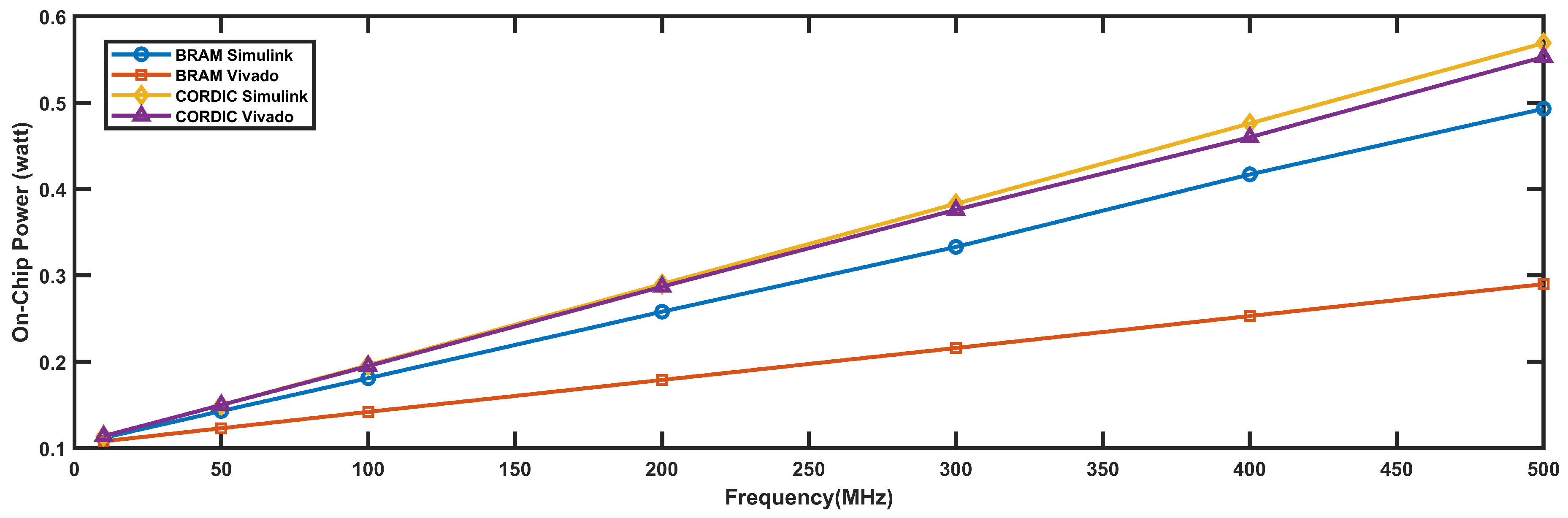 Preprints 89615 g014