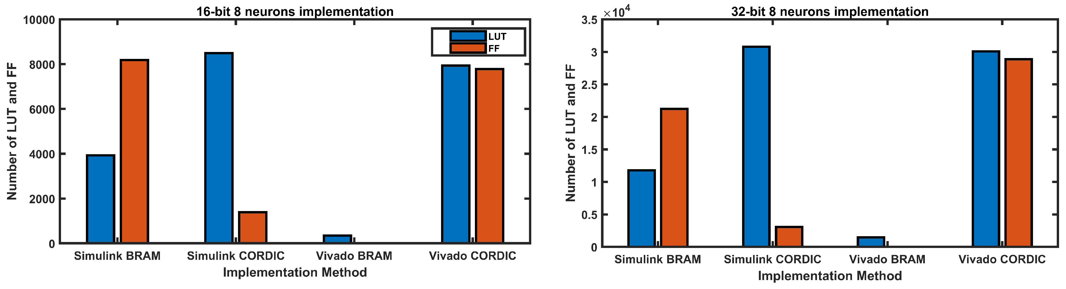 Preprints 89615 g015