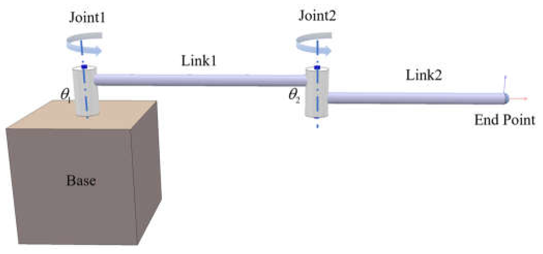 Preprints 74625 g002