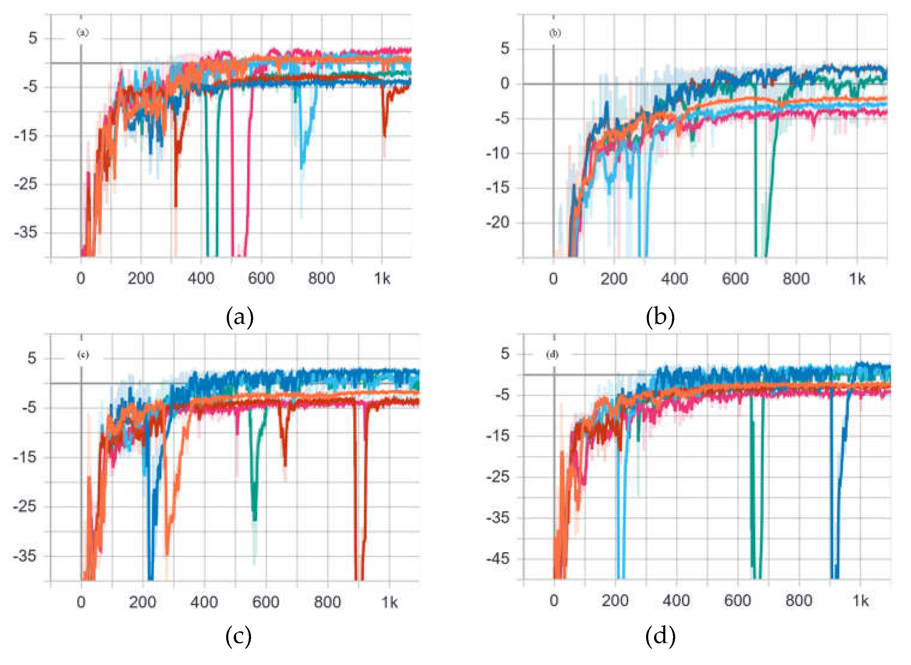 Preprints 74625 g007