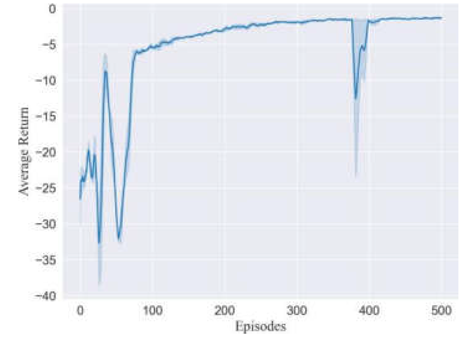 Preprints 74625 g010