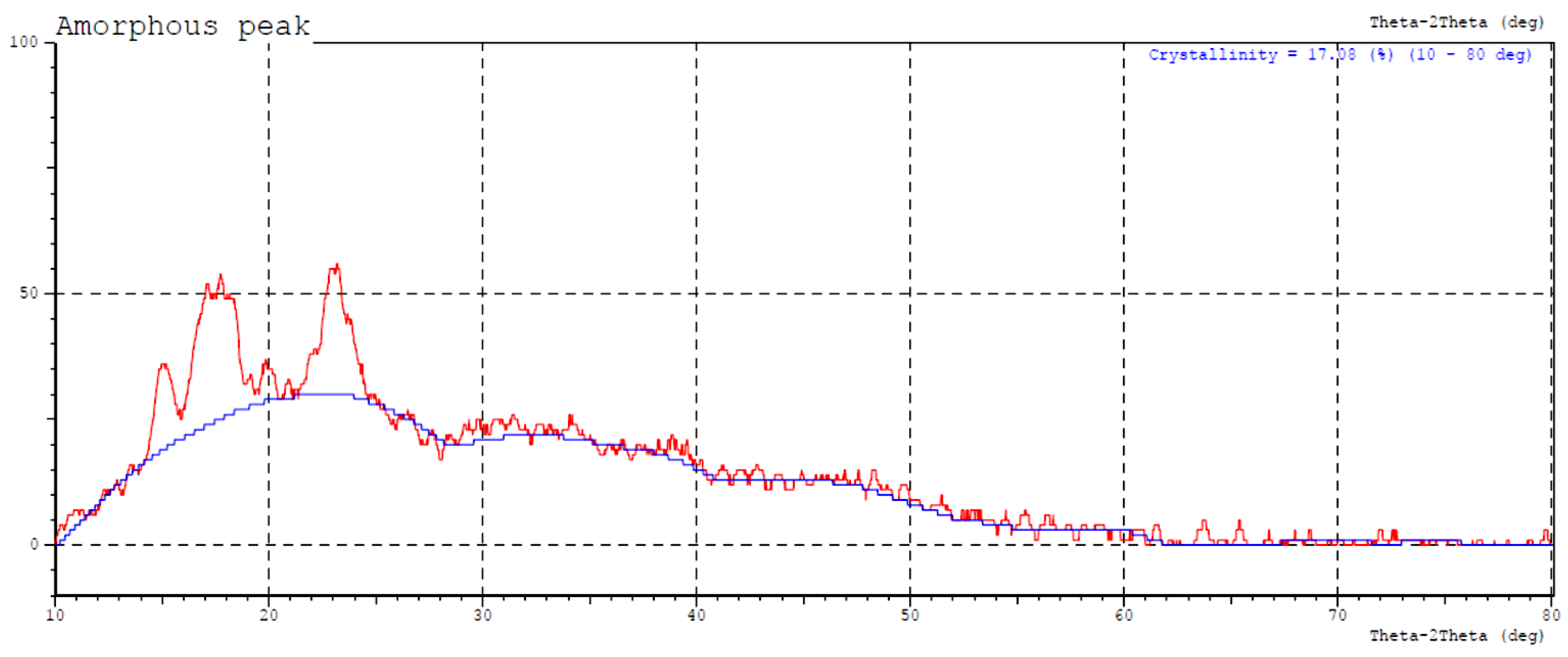 Preprints 104173 g001