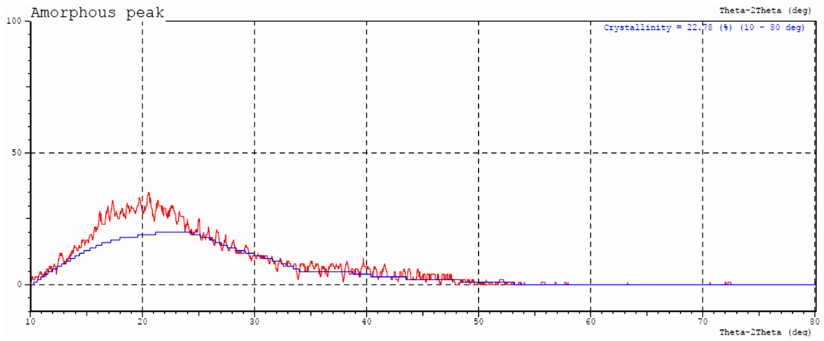 Preprints 104173 g002