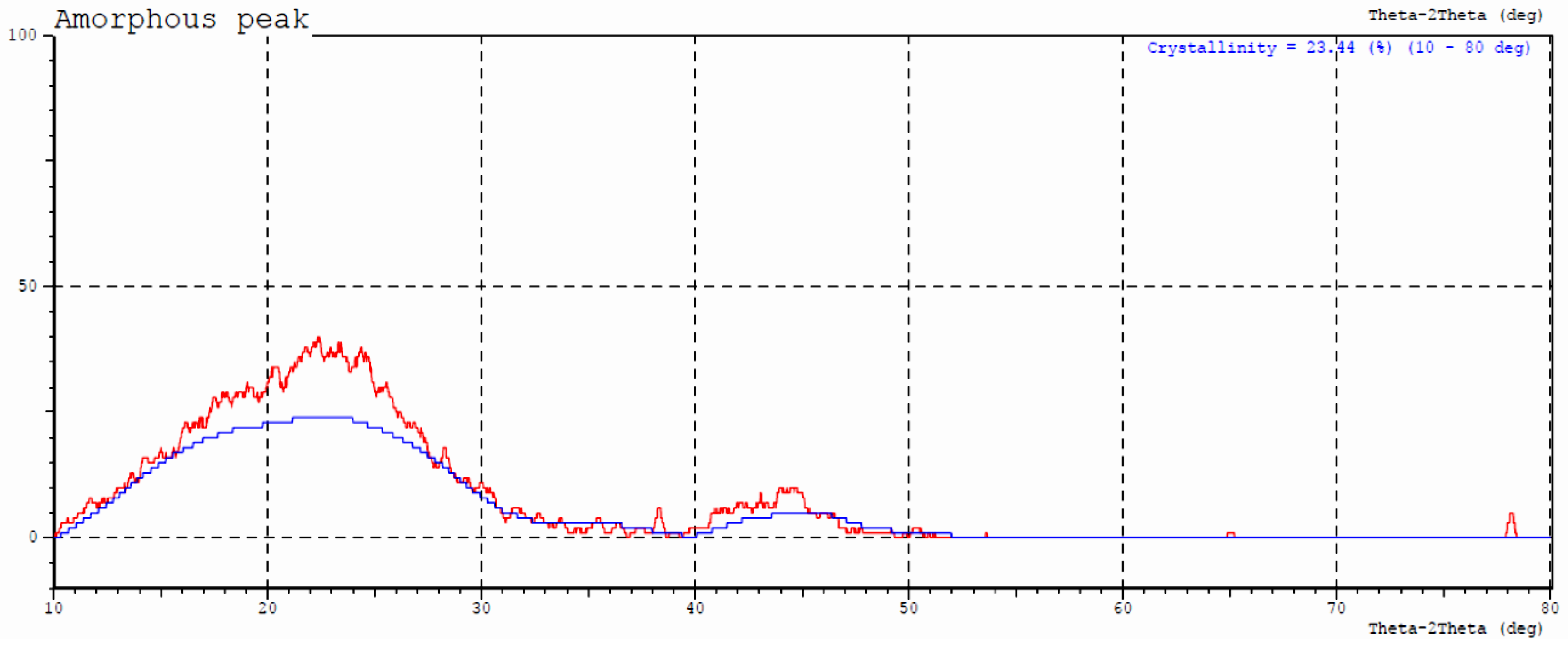 Preprints 104173 g003