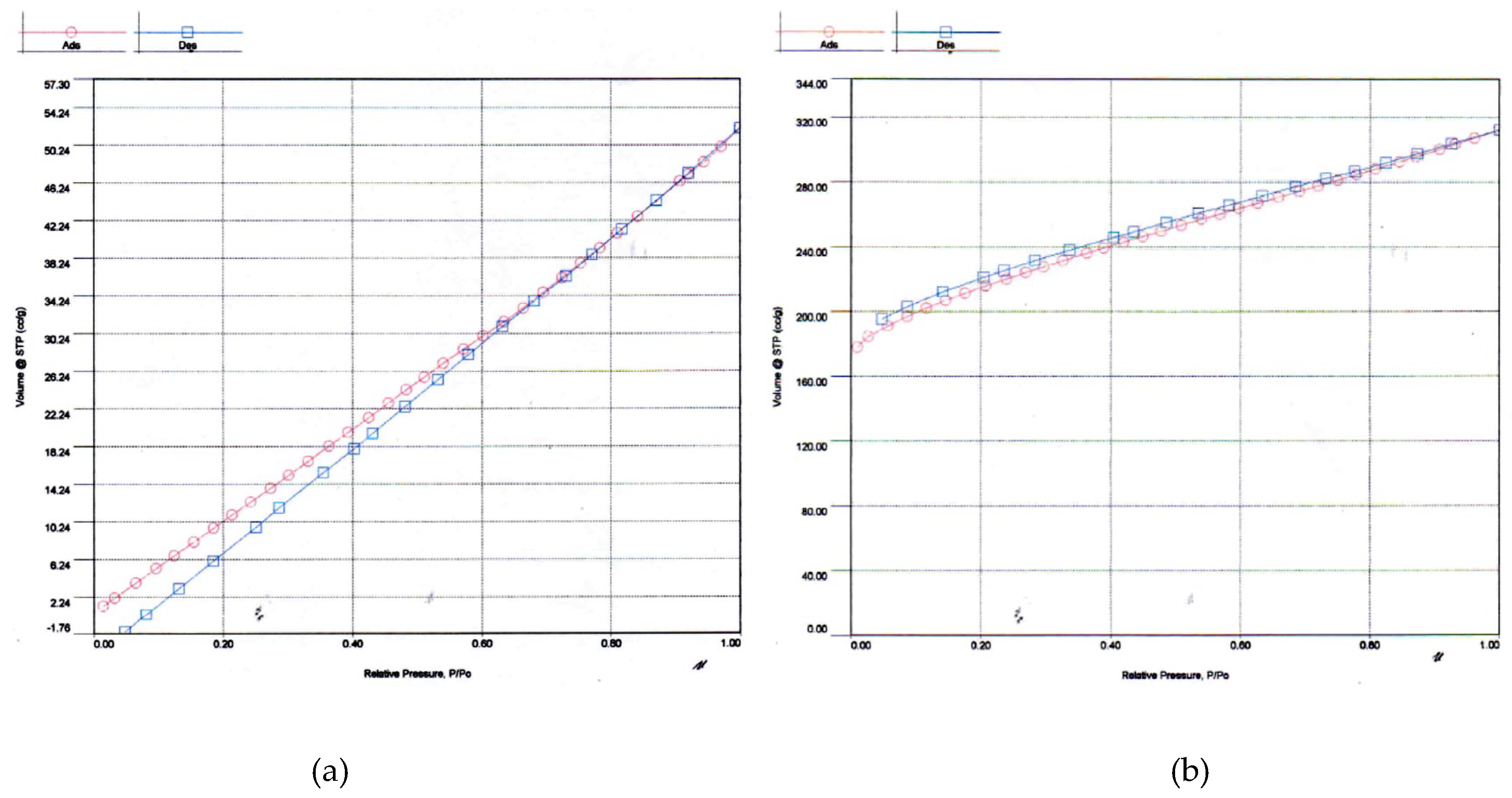 Preprints 104173 g004