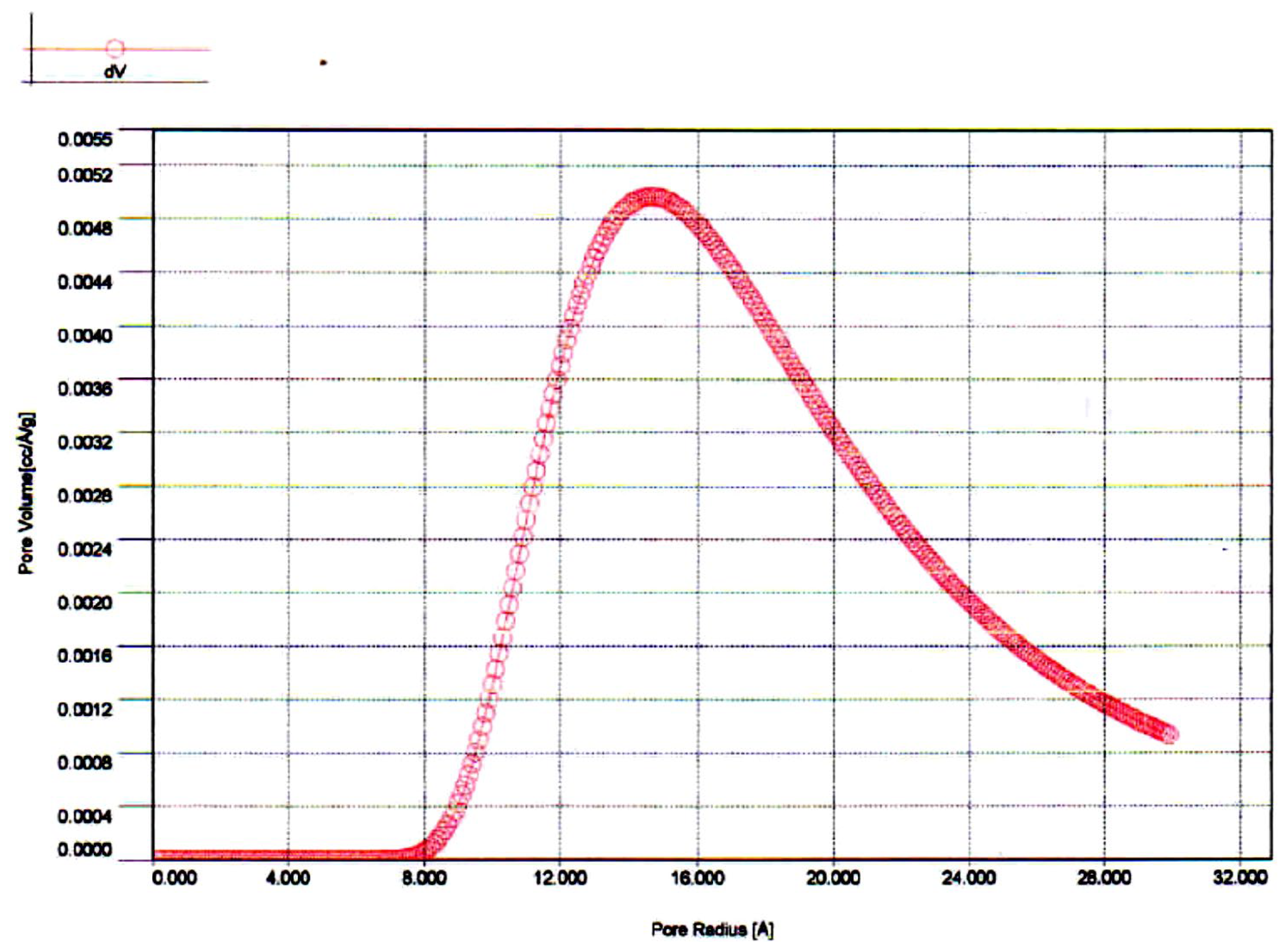 Preprints 104173 g005