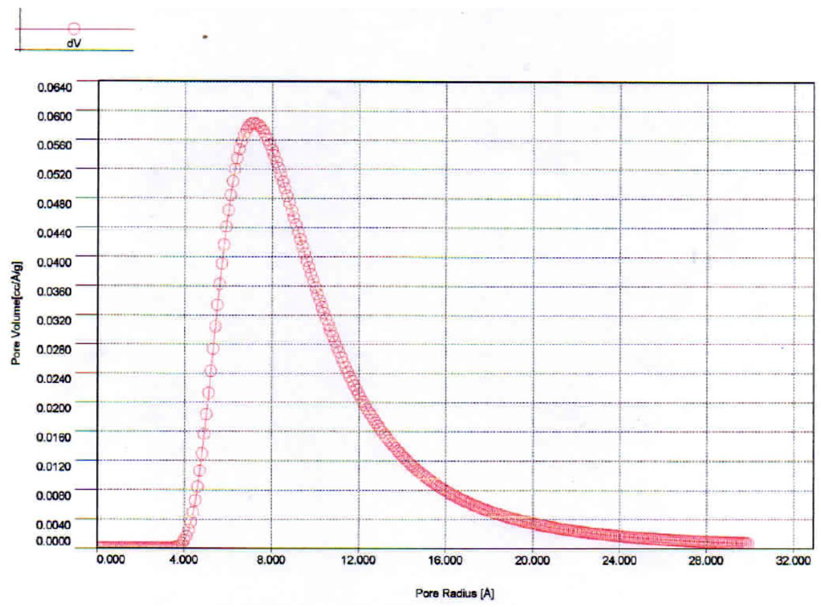 Preprints 104173 g006