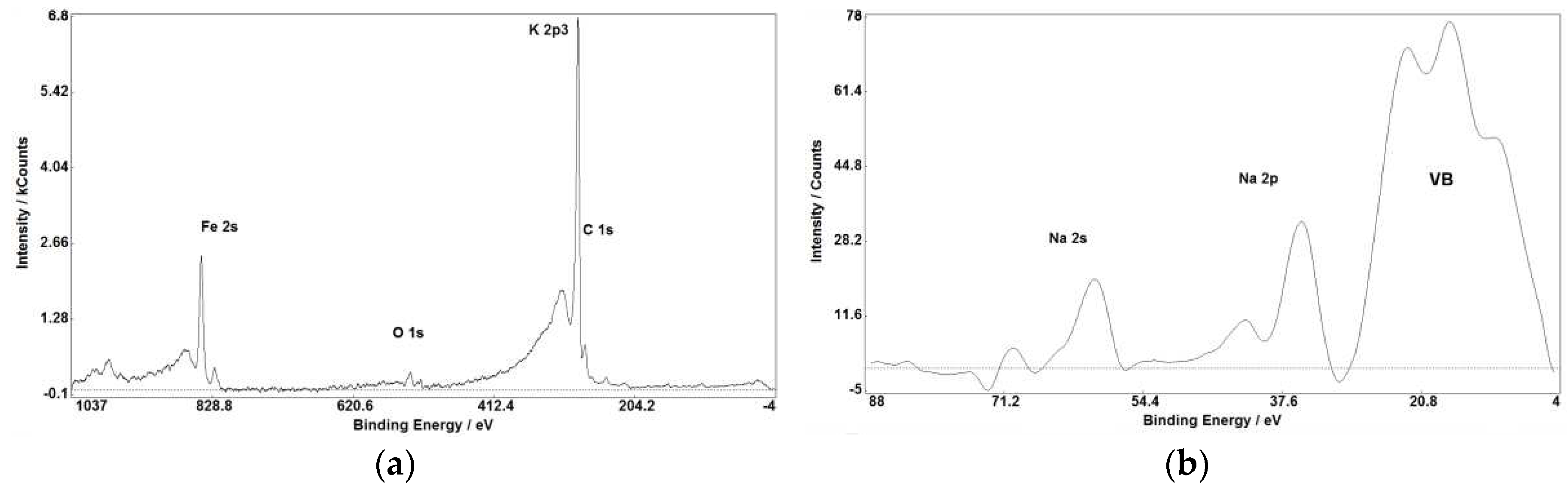 Preprints 68296 g002