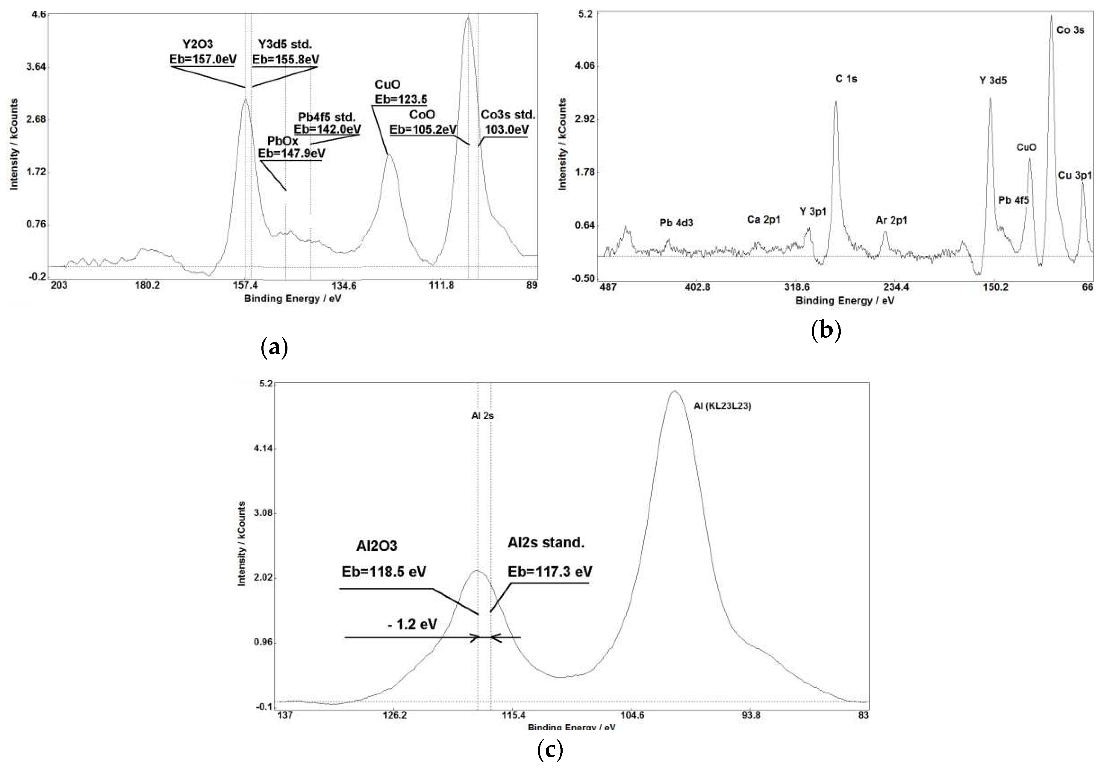 Preprints 68296 g003