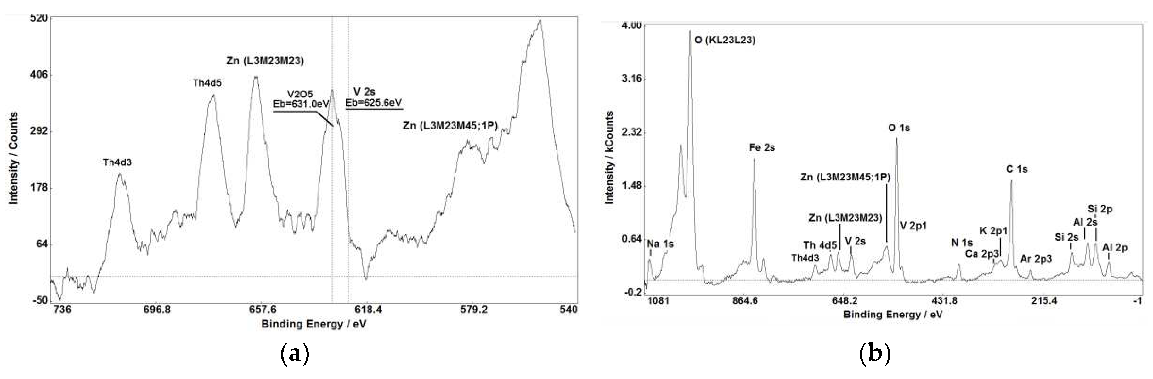 Preprints 68296 g004a