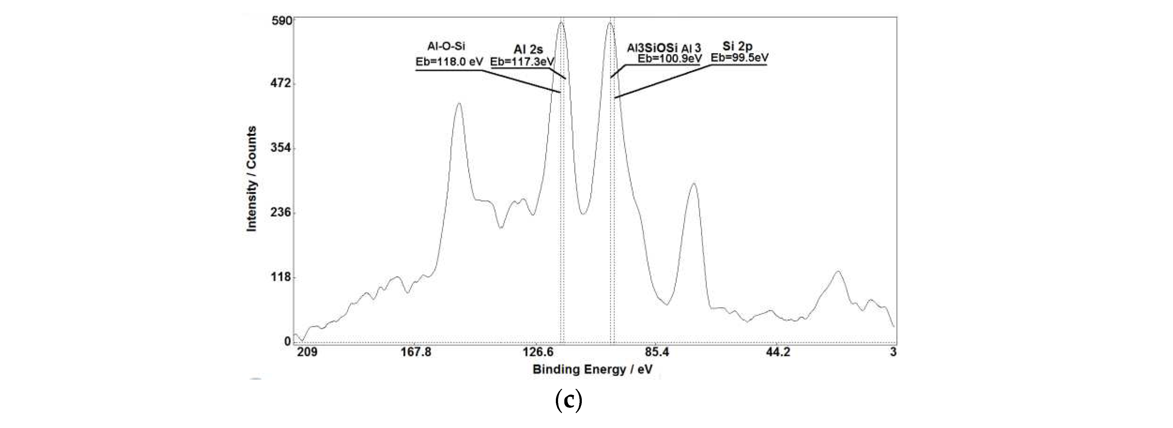 Preprints 68296 g004b