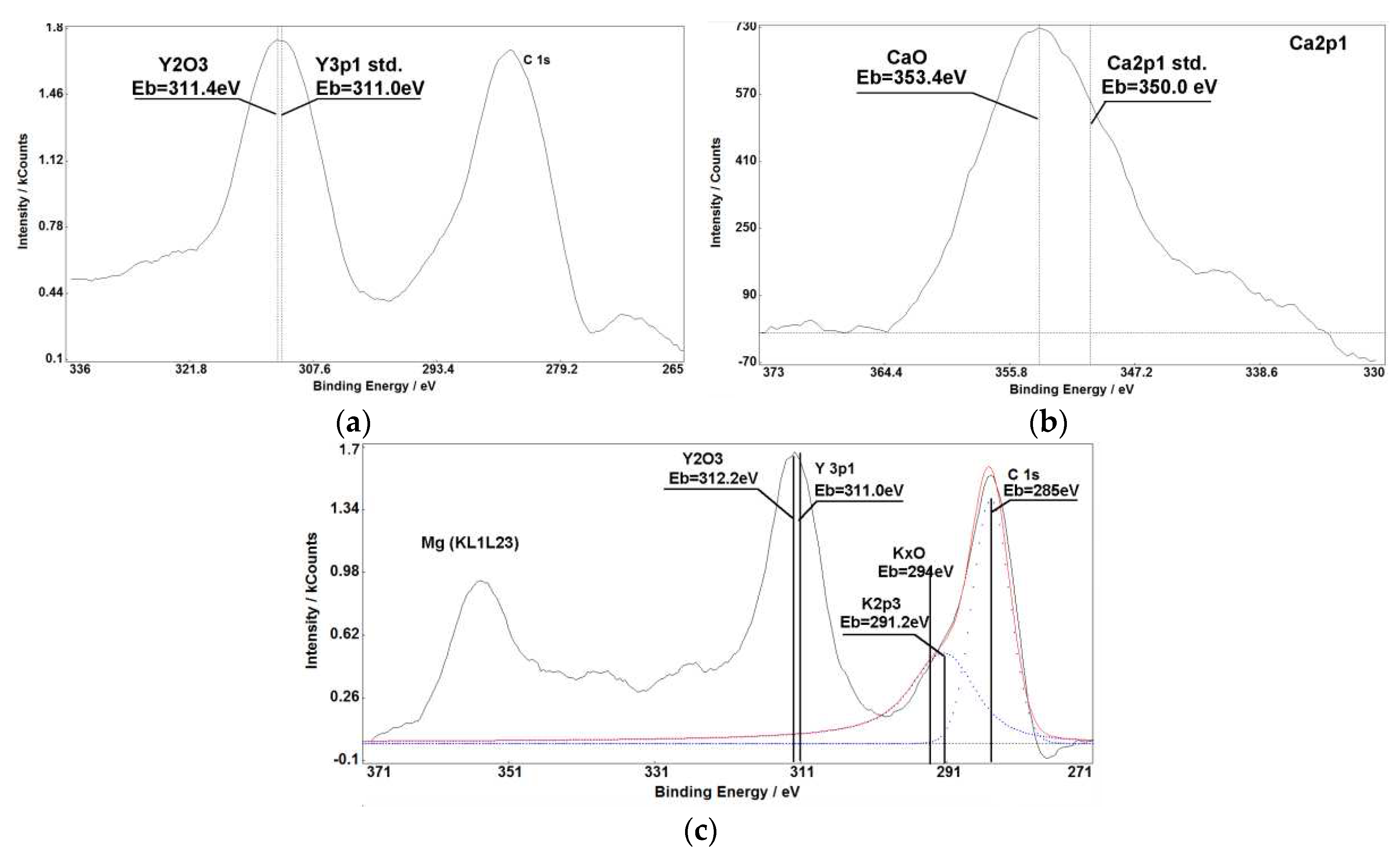 Preprints 68296 g005