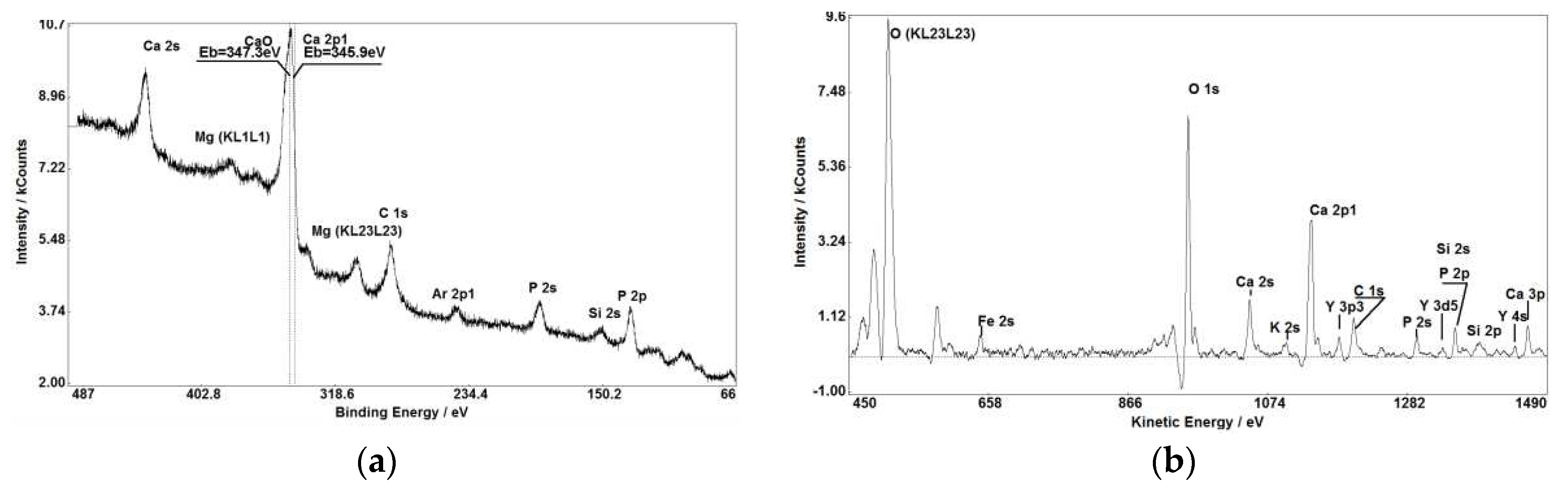 Preprints 68296 g006