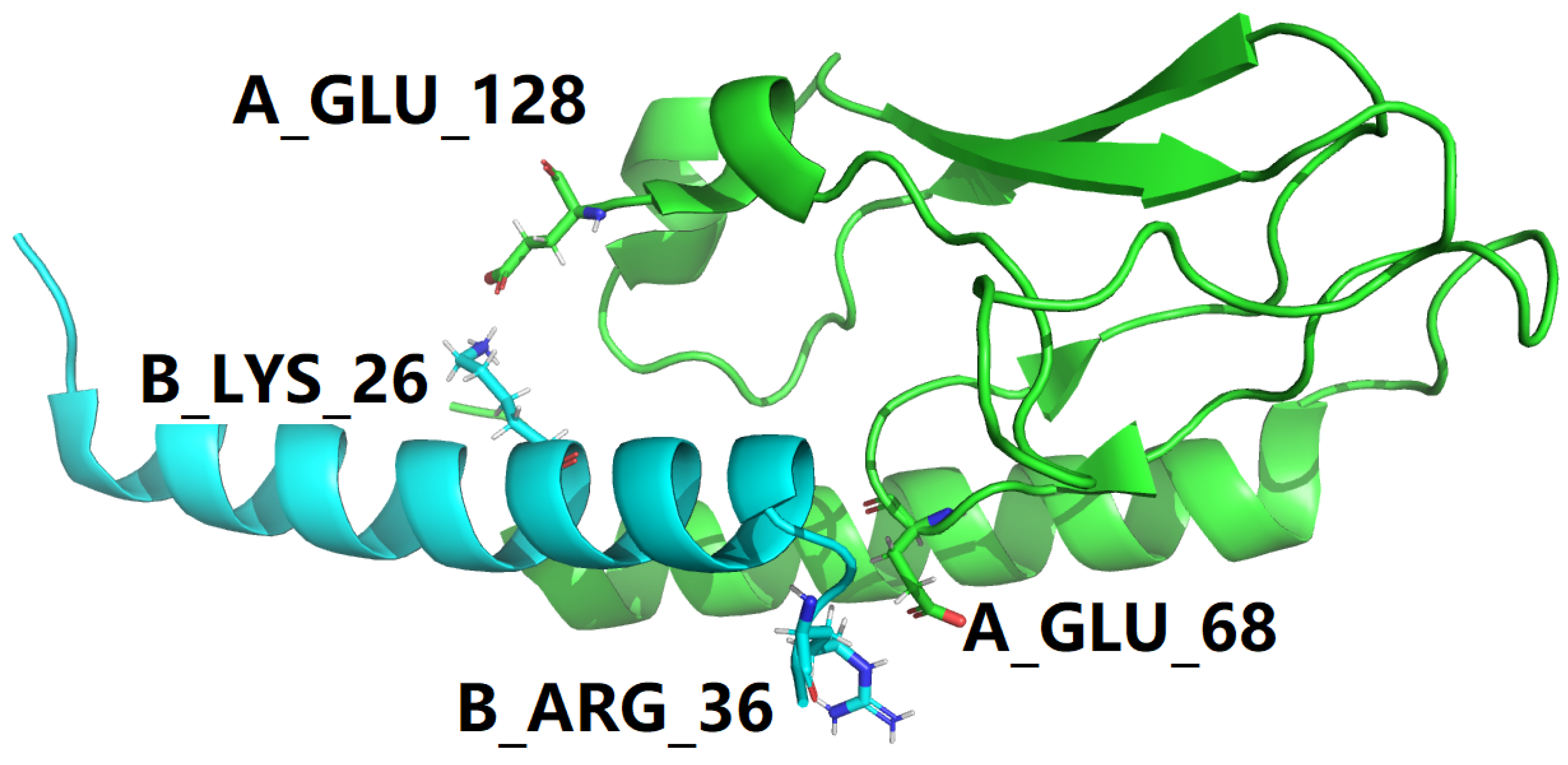 Preprints 99810 g005