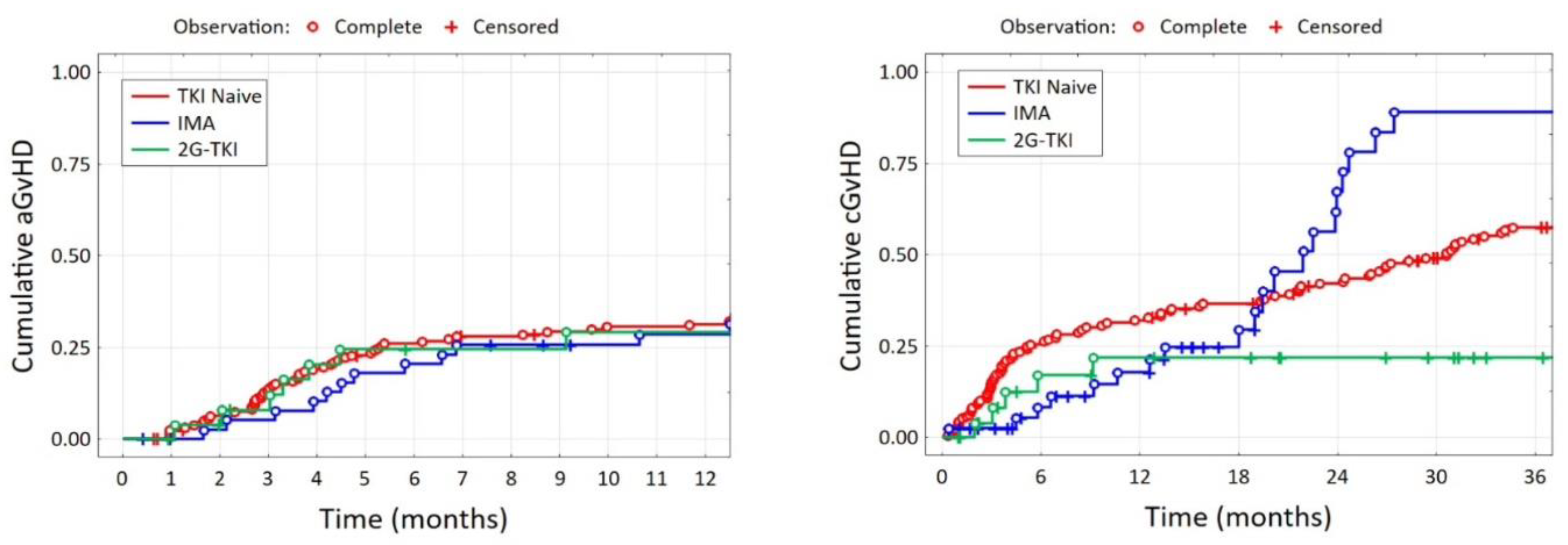 Preprints 115928 g001