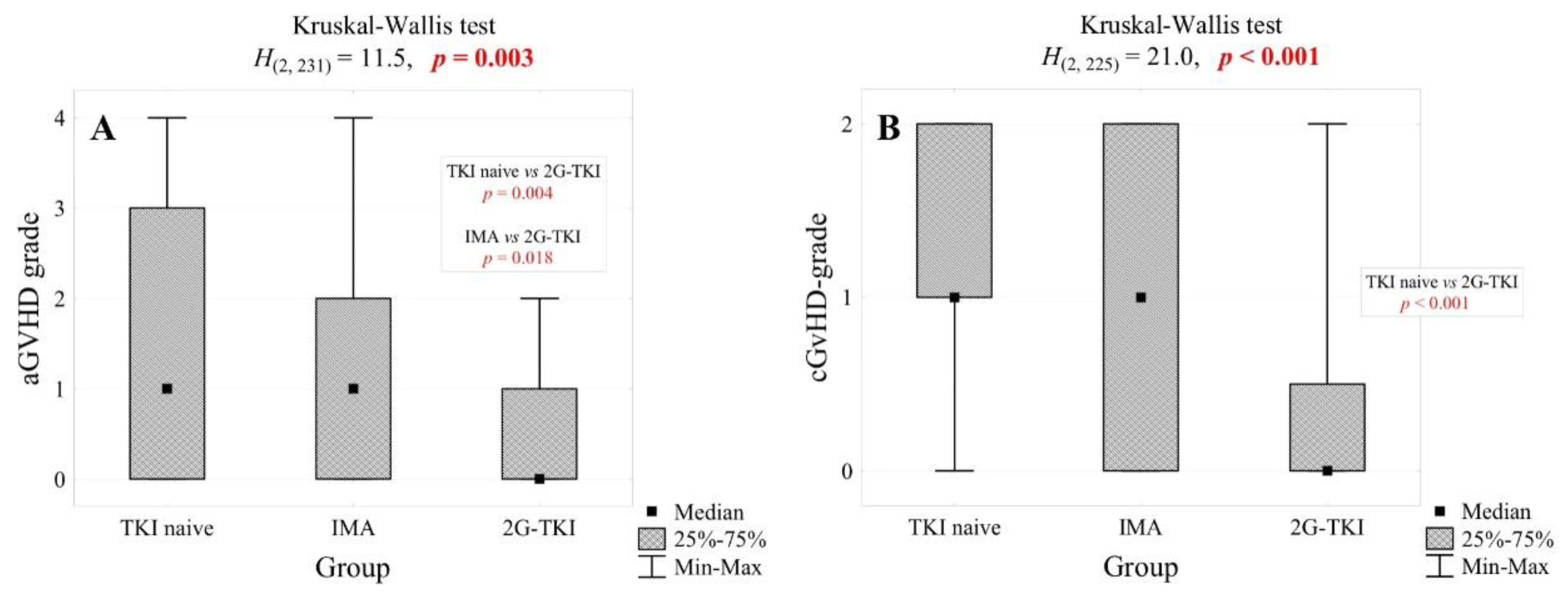 Preprints 115928 g002