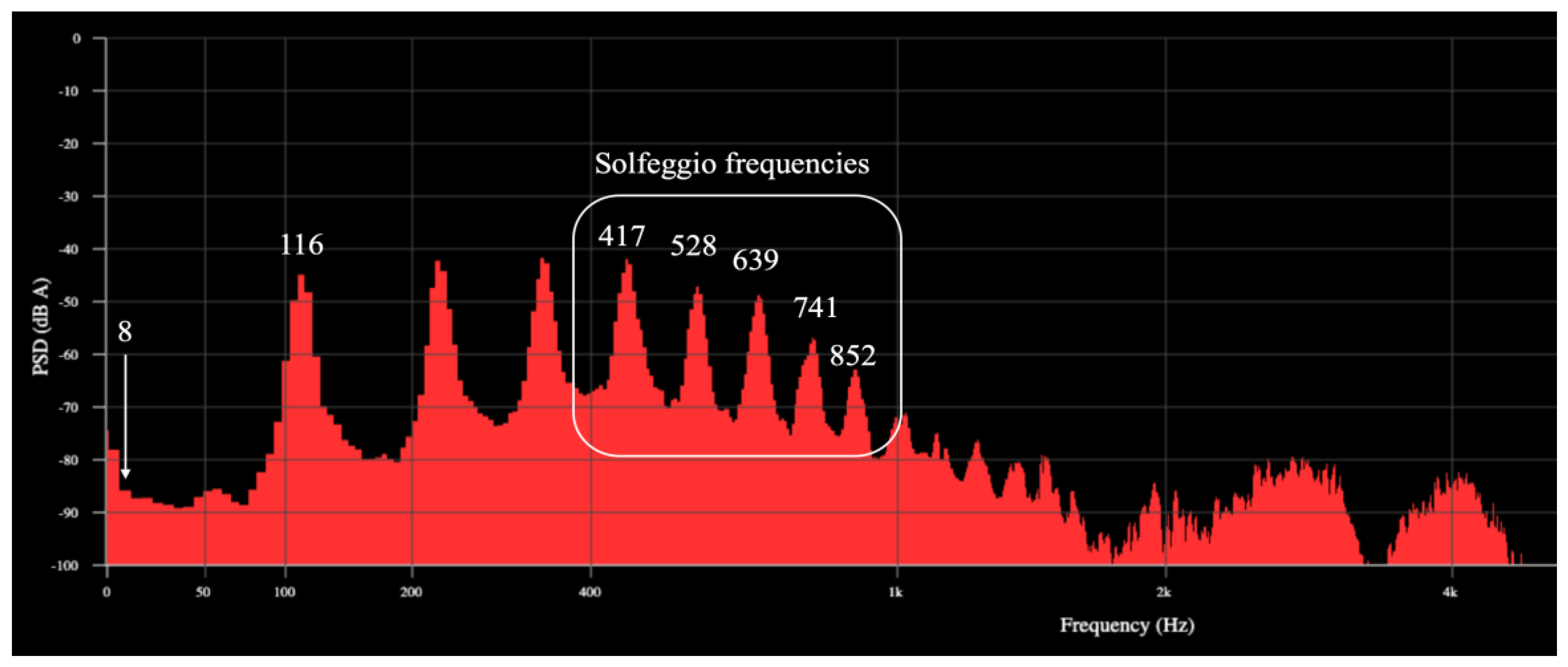 Preprints 114393 g002