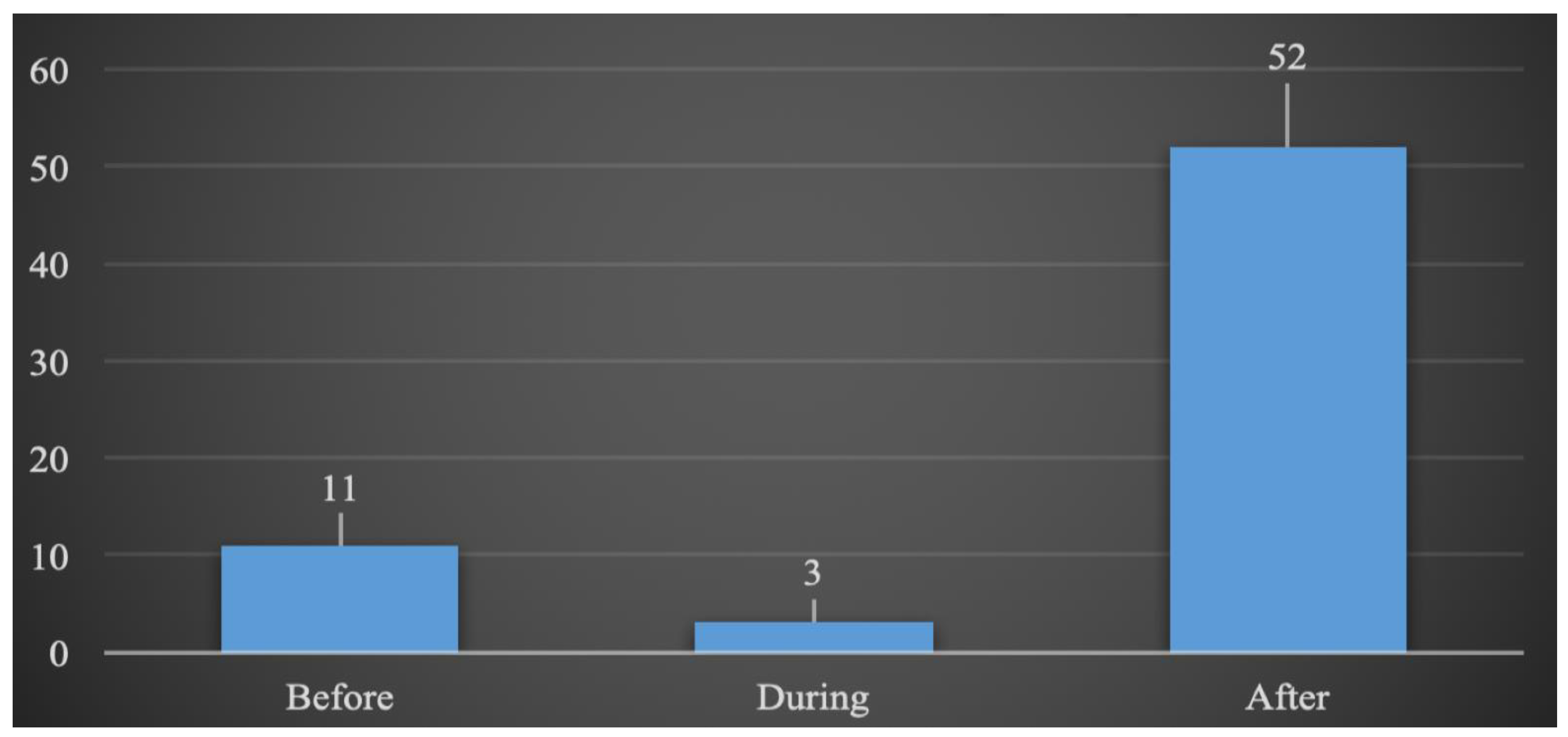 Preprints 114393 g003