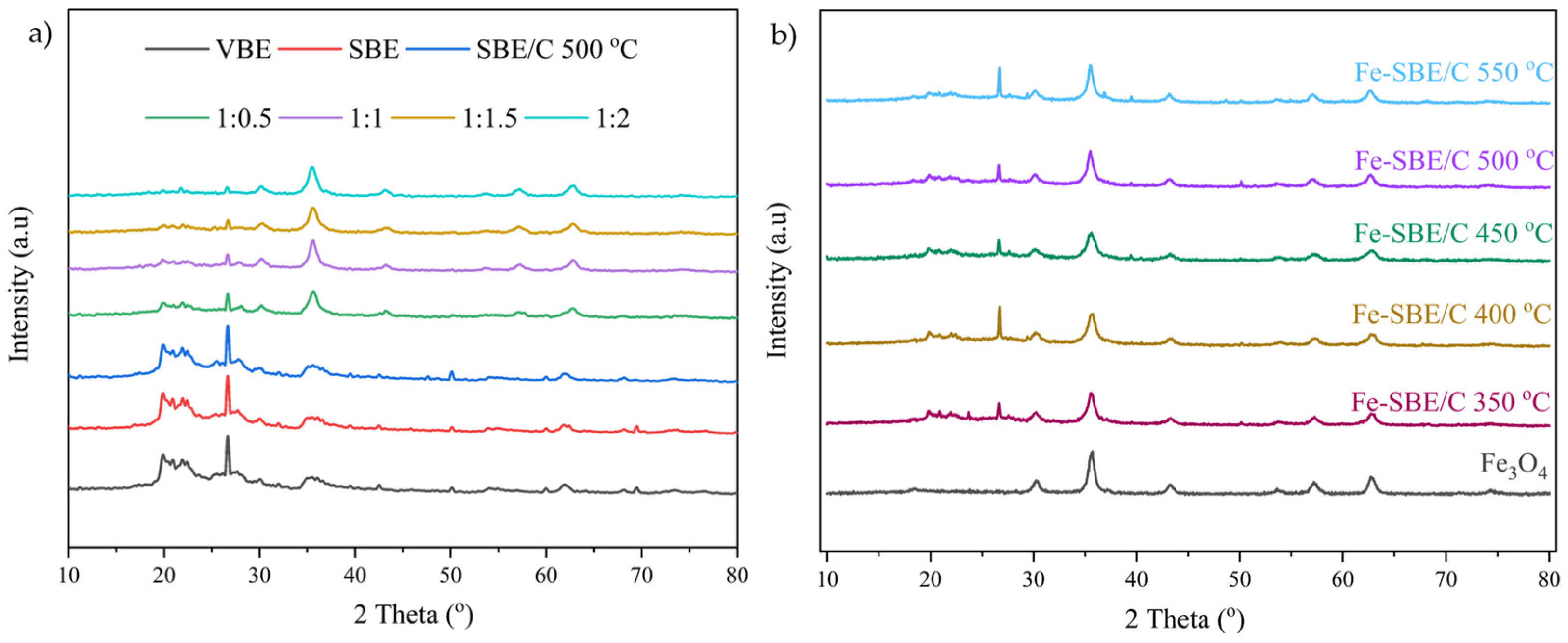 Preprints 98700 g001