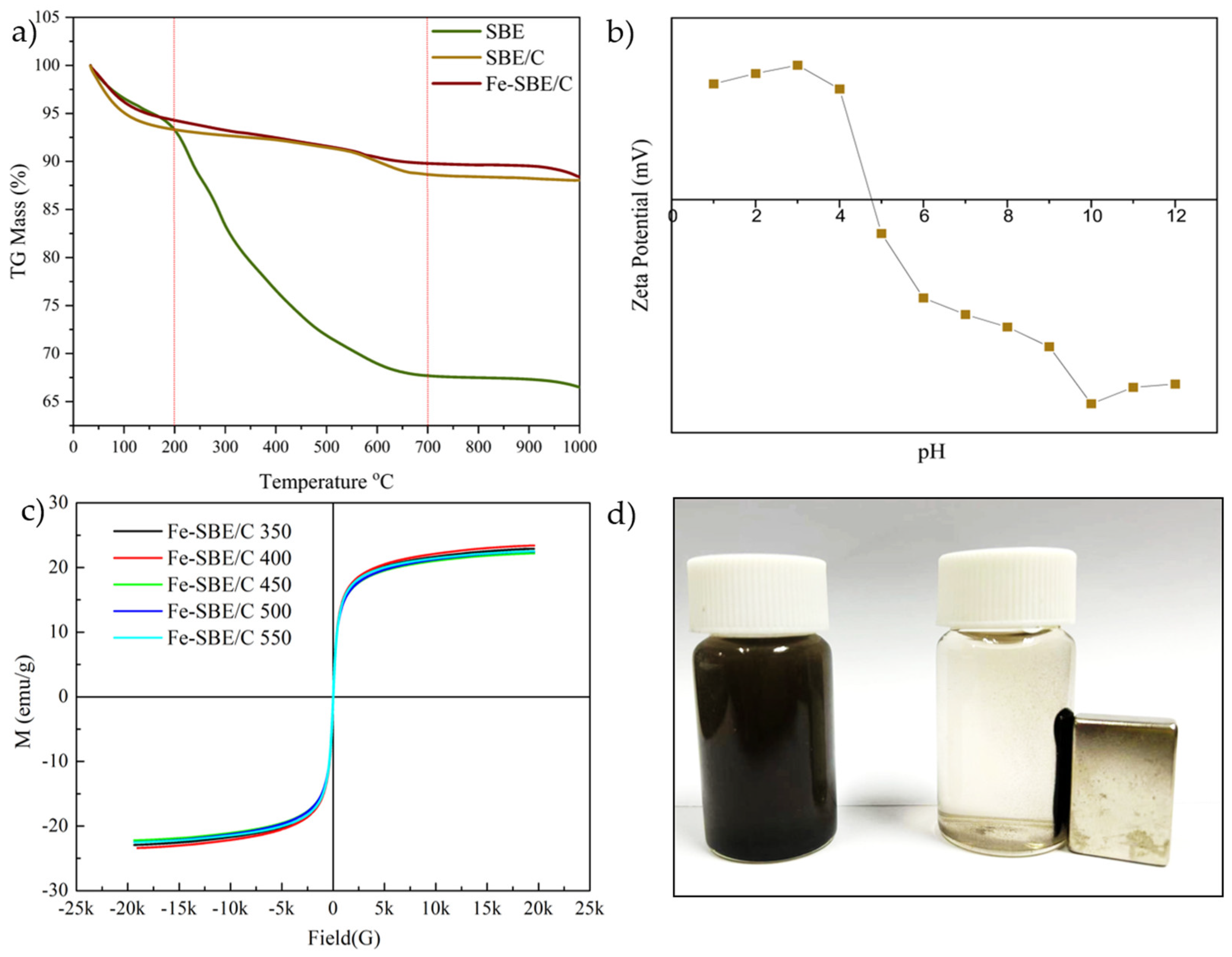 Preprints 98700 g003