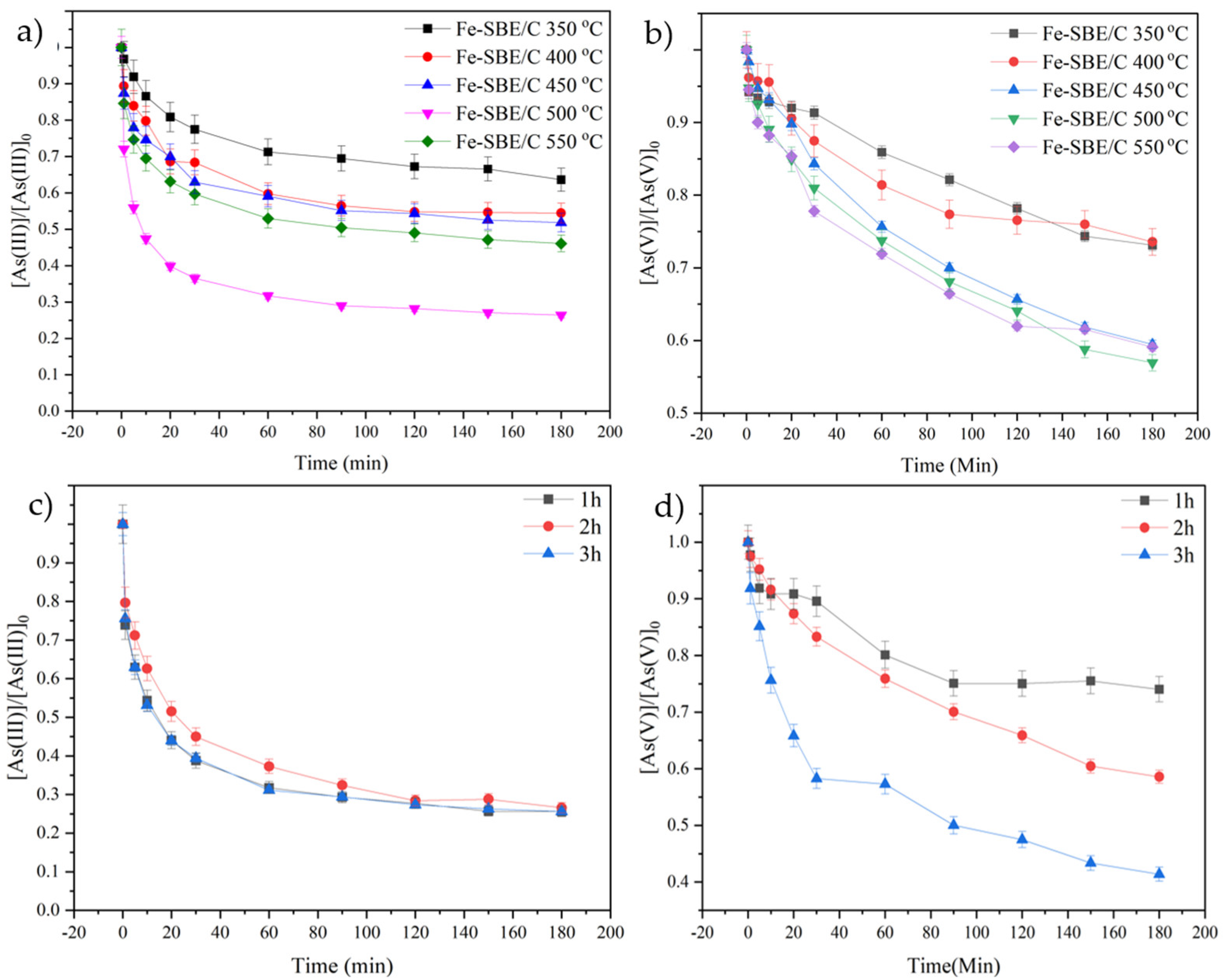 Preprints 98700 g004