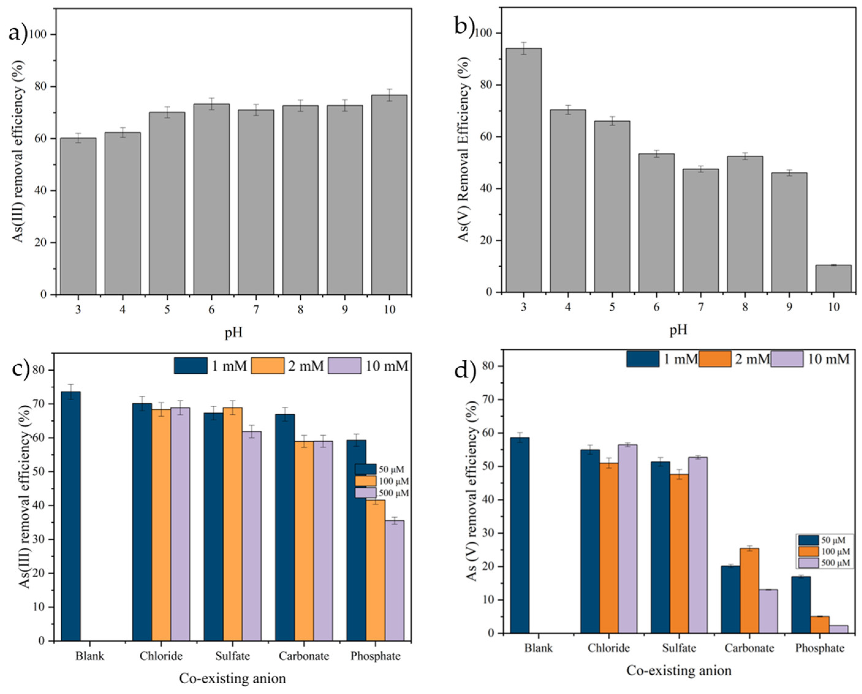 Preprints 98700 g005