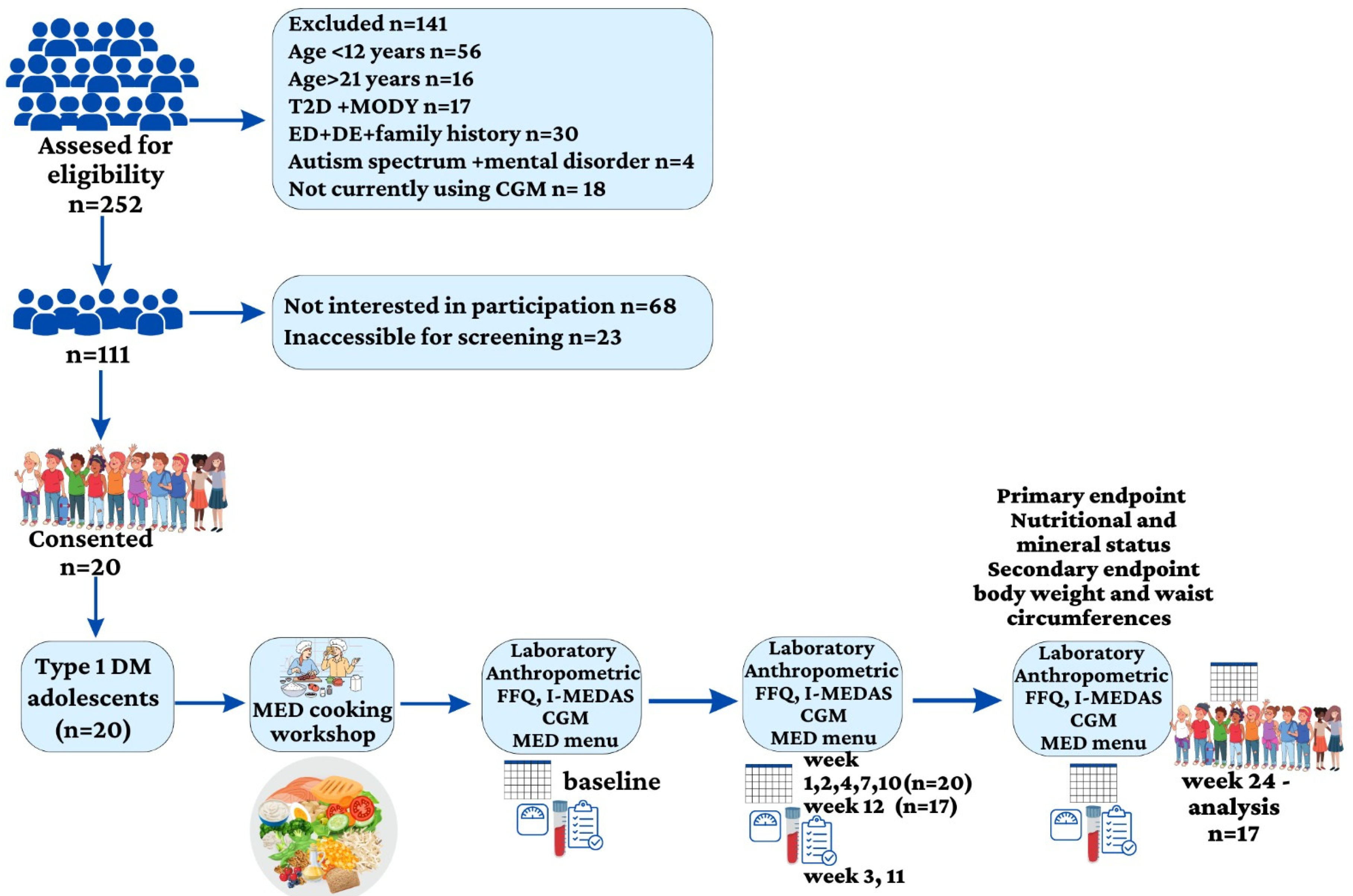 Preprints 86403 g001