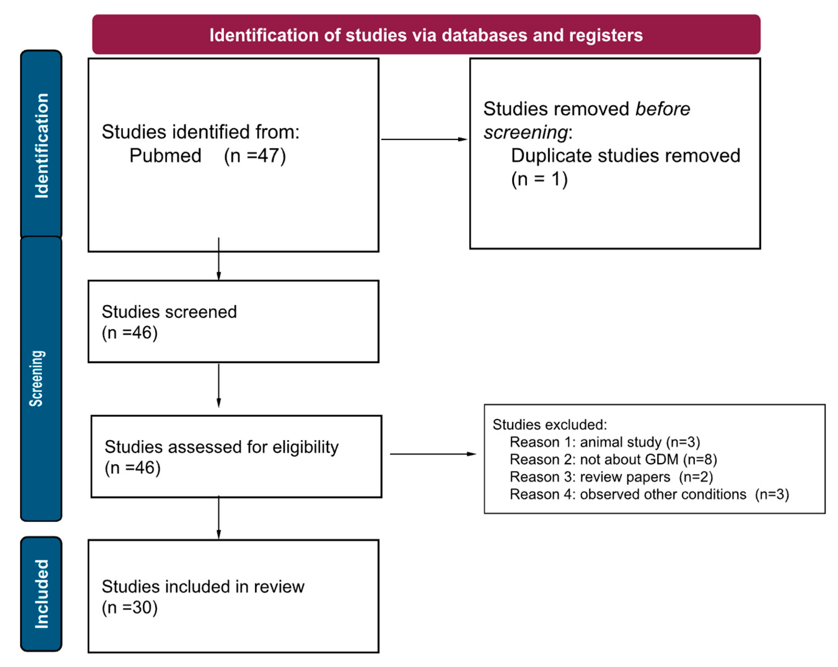 Preprints 80455 sch001