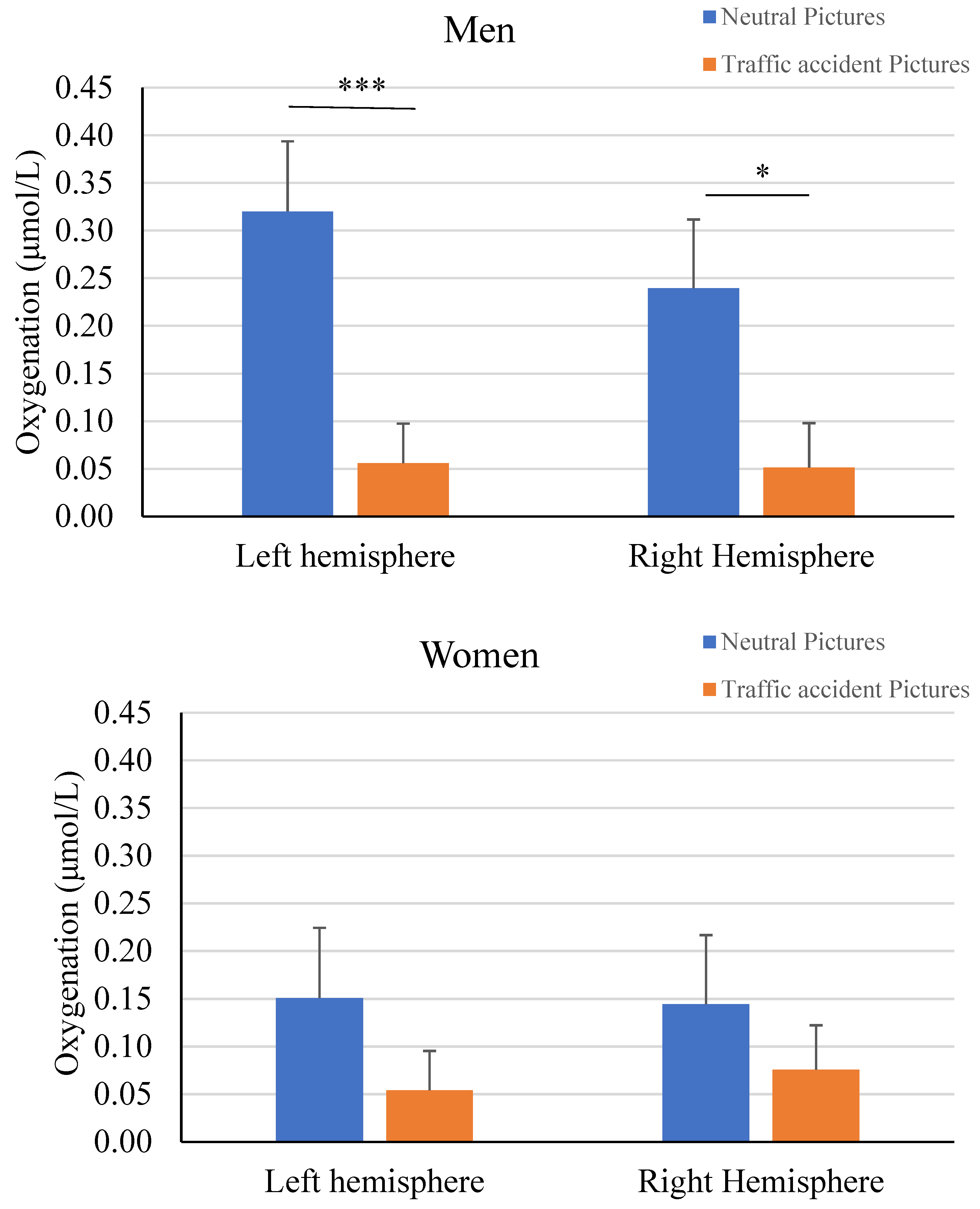 Preprints 113030 g003