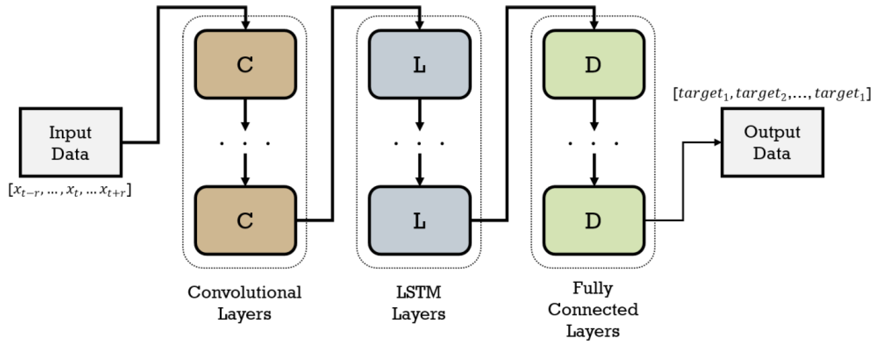 Preprints 104268 g001