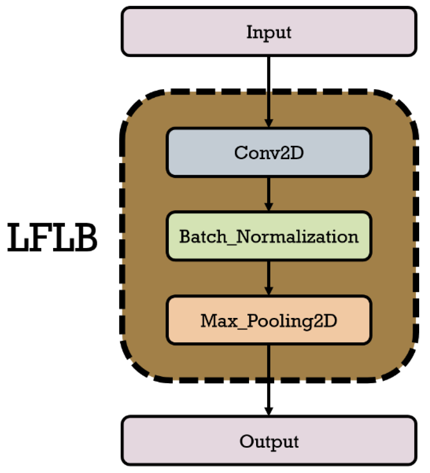 Preprints 104268 g006