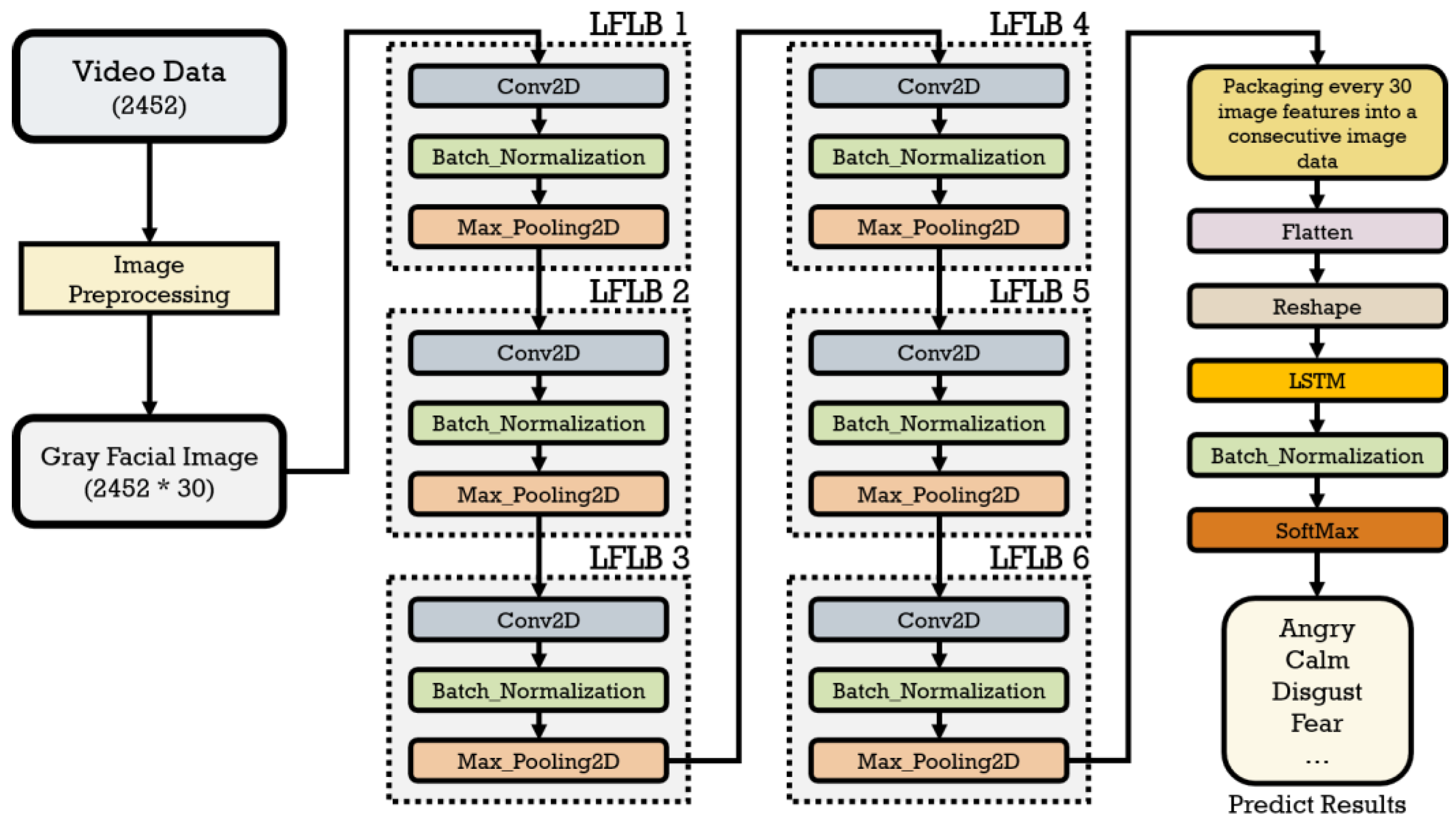 Preprints 104268 g007