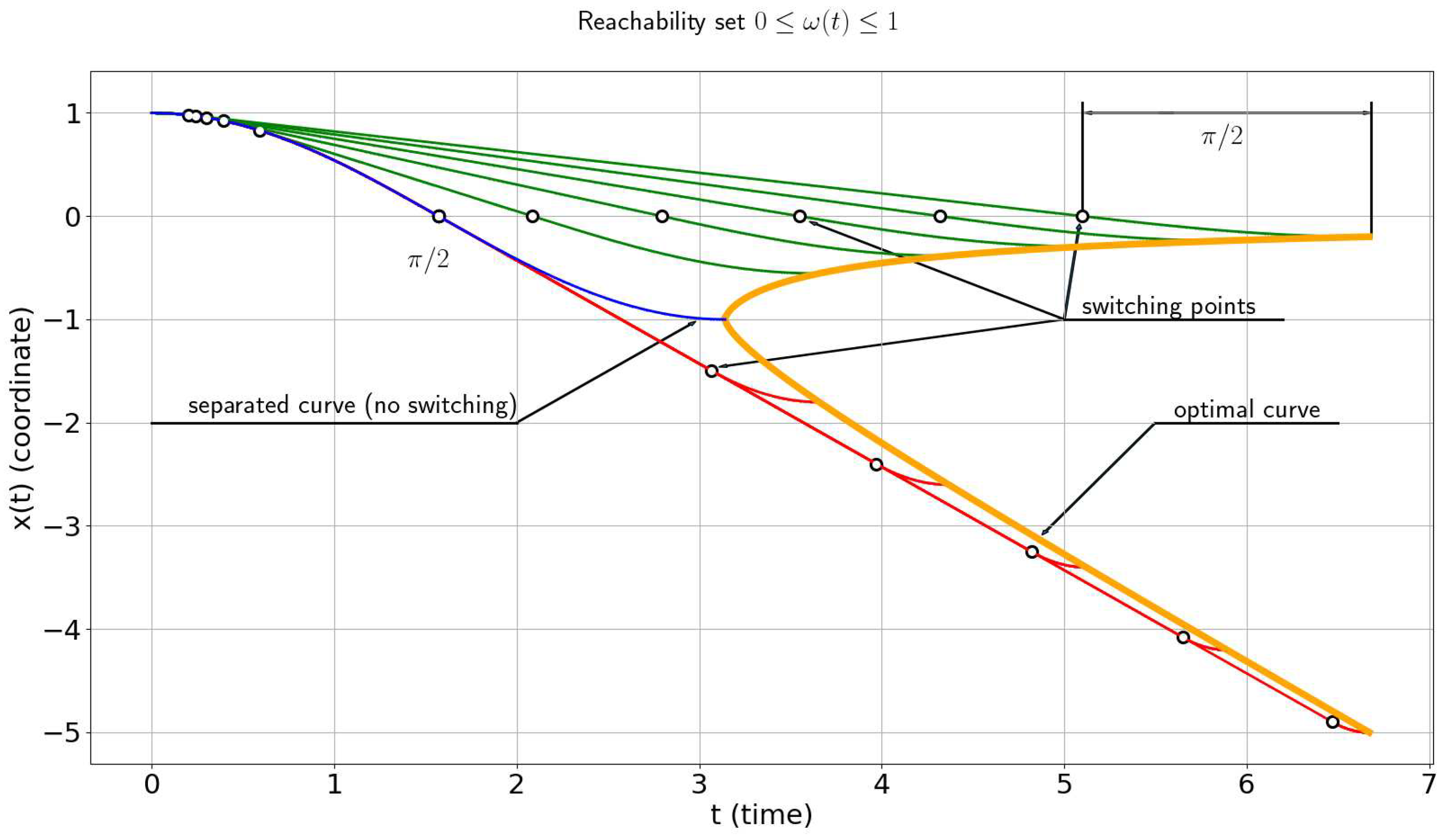 Preprints 96833 g001