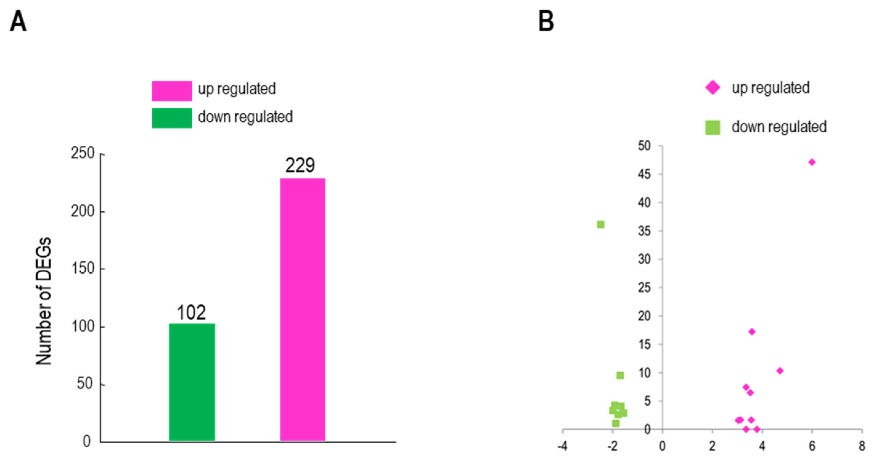 Preprints 82637 g004a