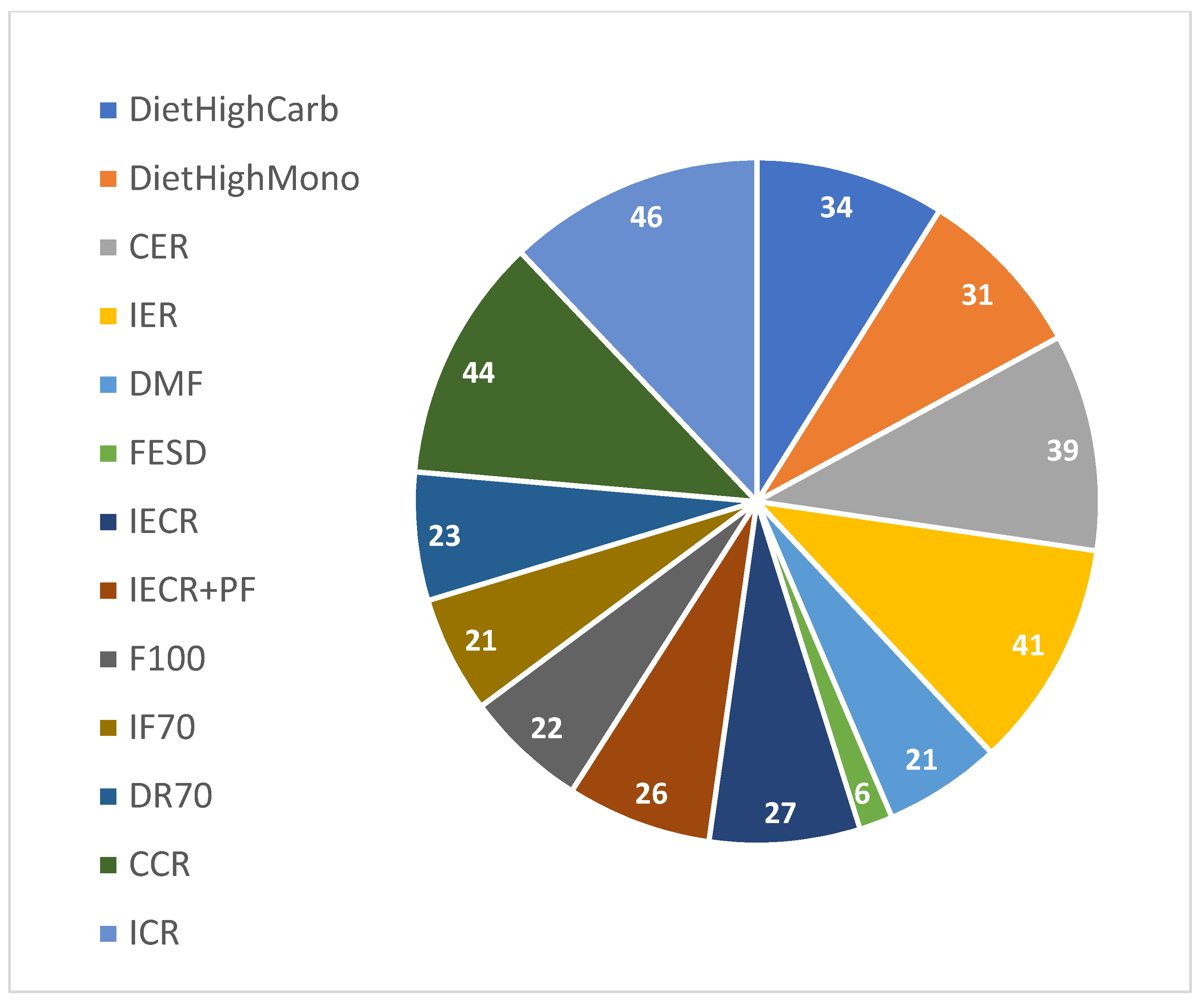 Preprints 81796 g001